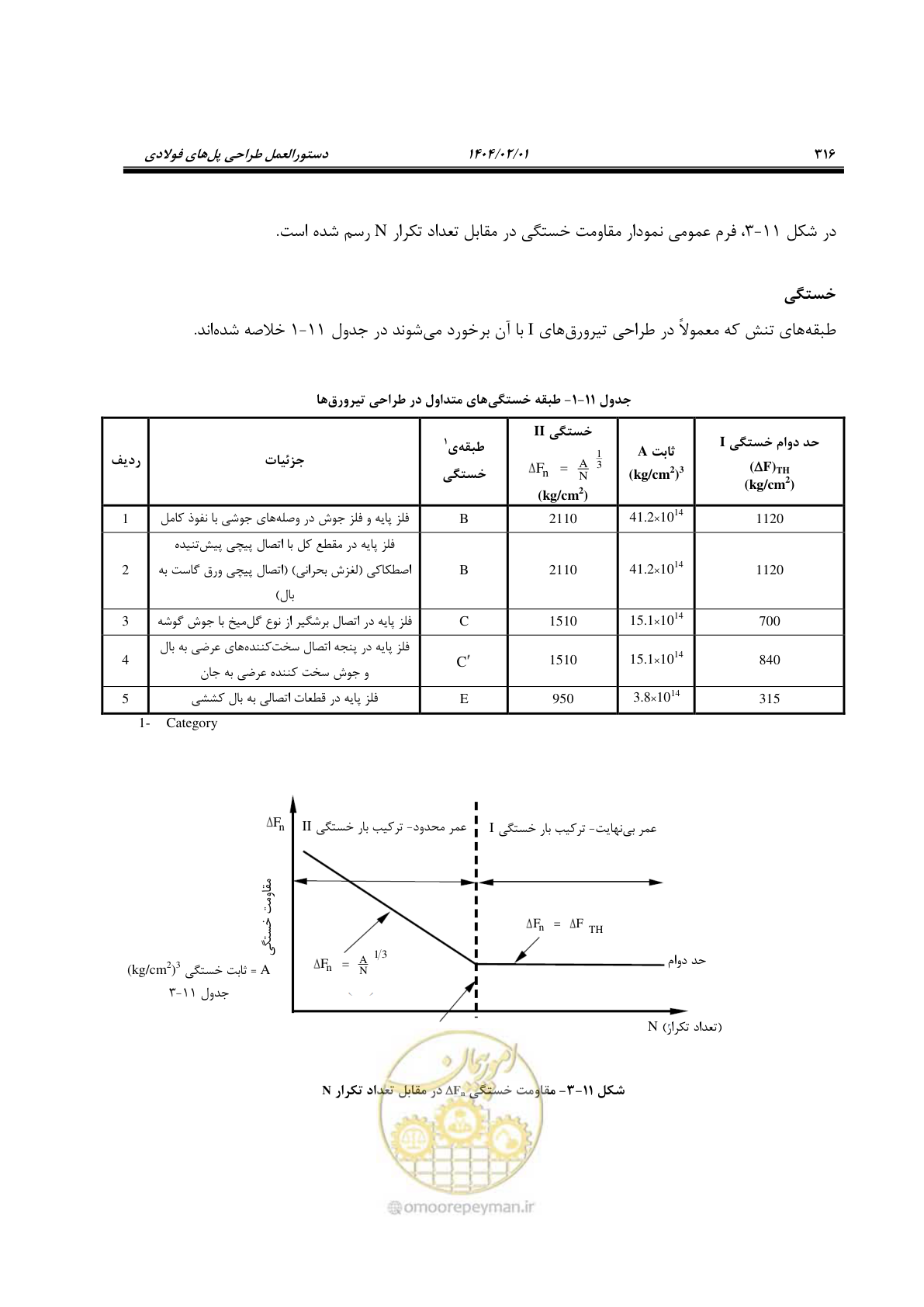 صفحه 343 از 484