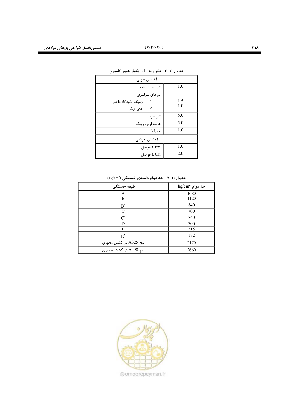 صفحه 345 از 484