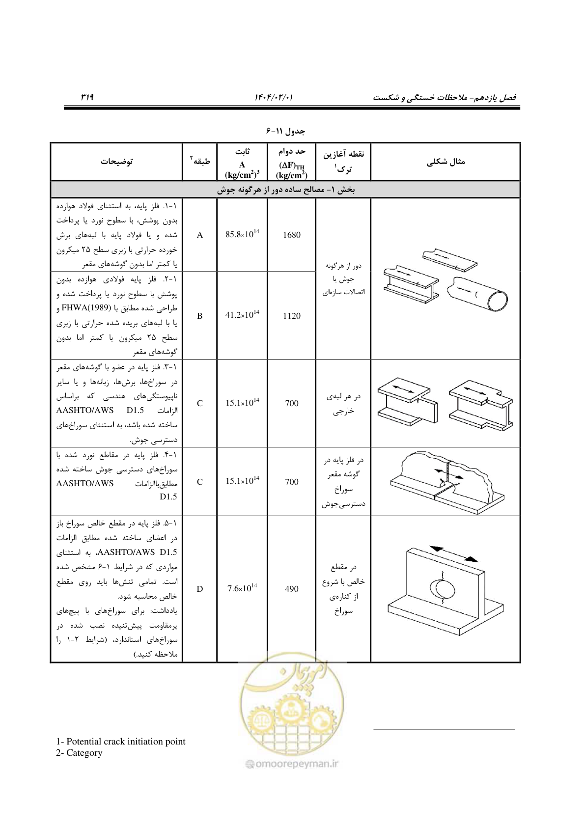 صفحه 346 از 484