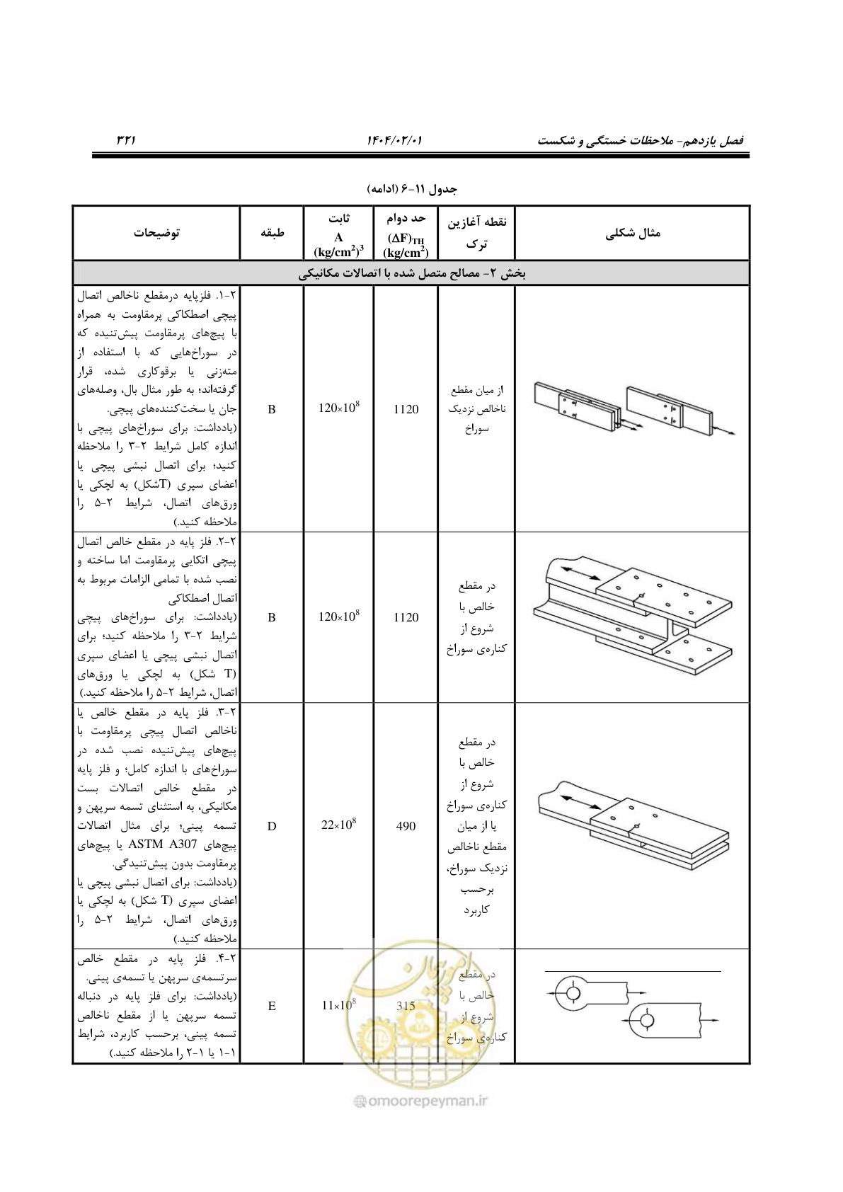 صفحه 348 از 484