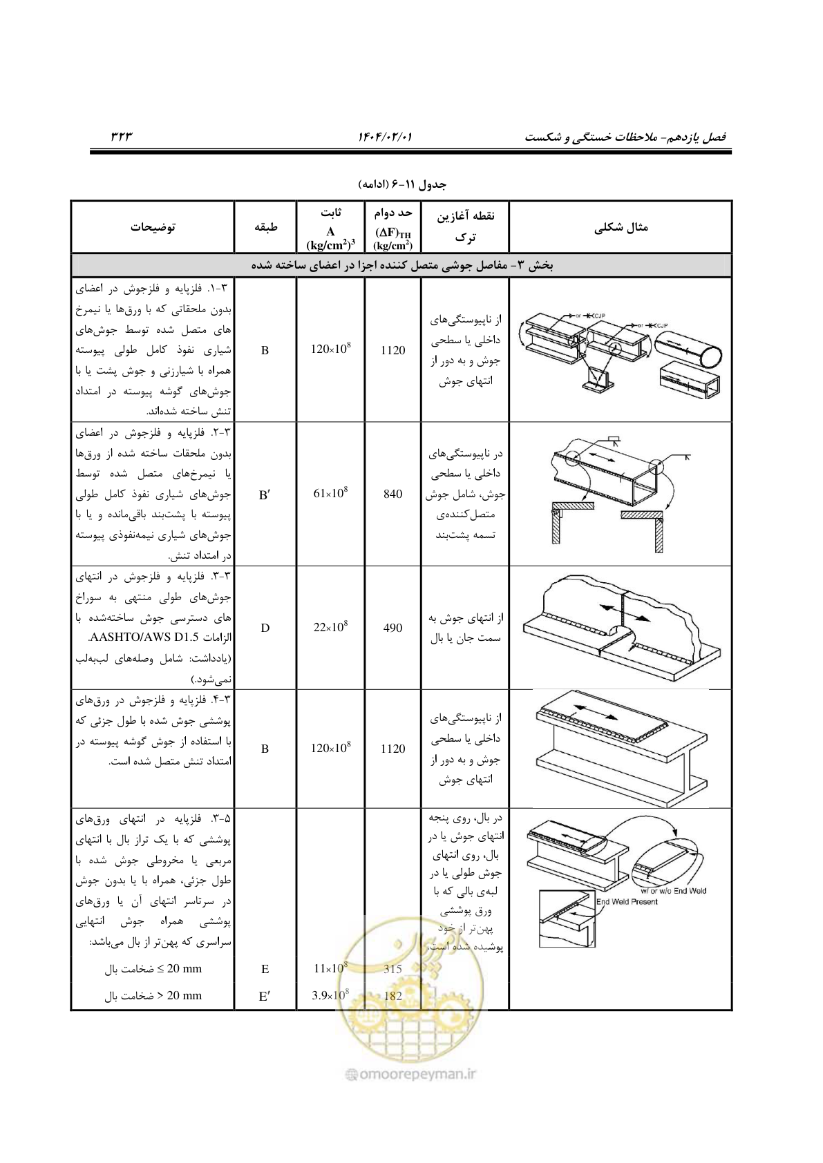 صفحه 350 از 484