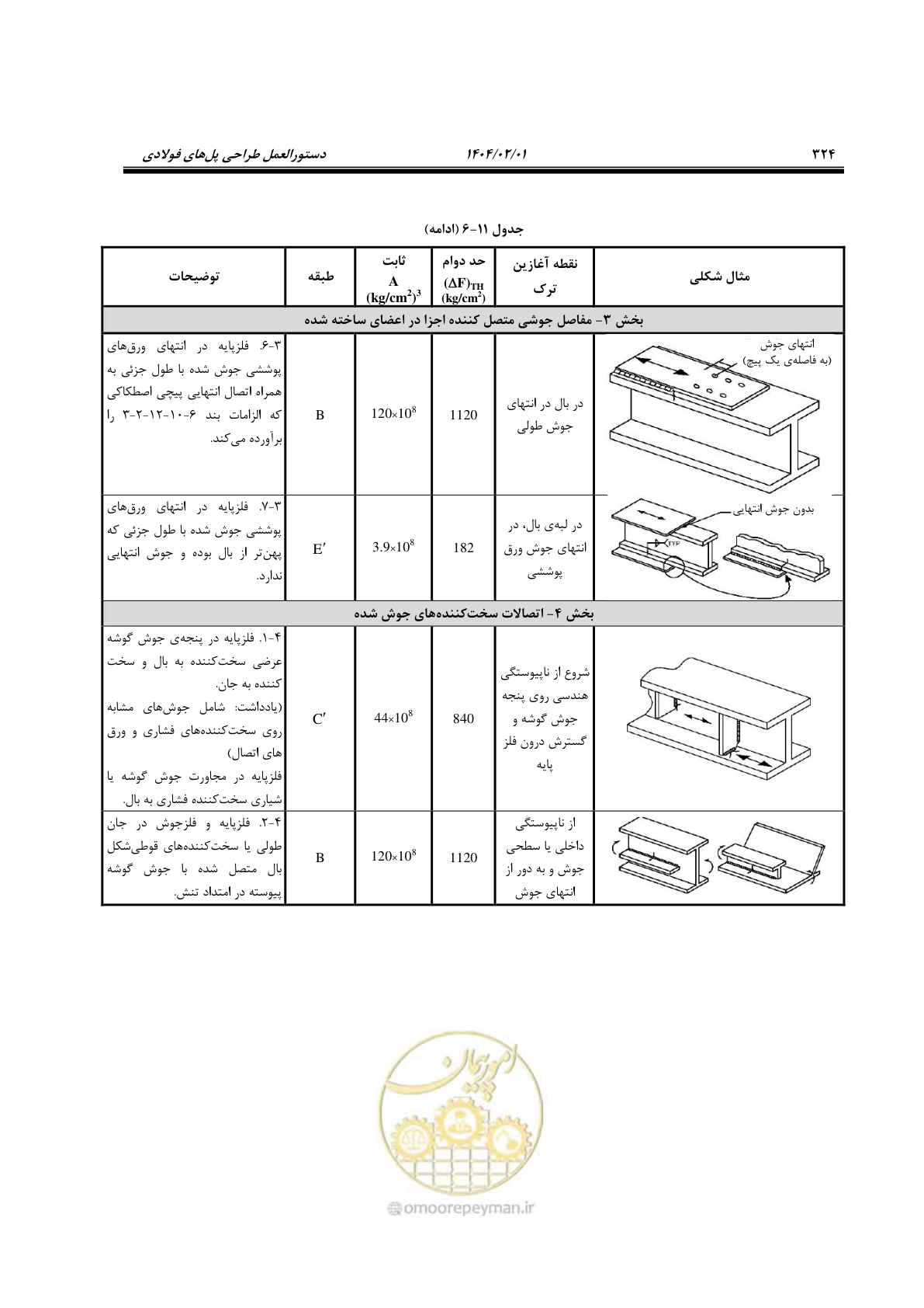 صفحه 351 از 484