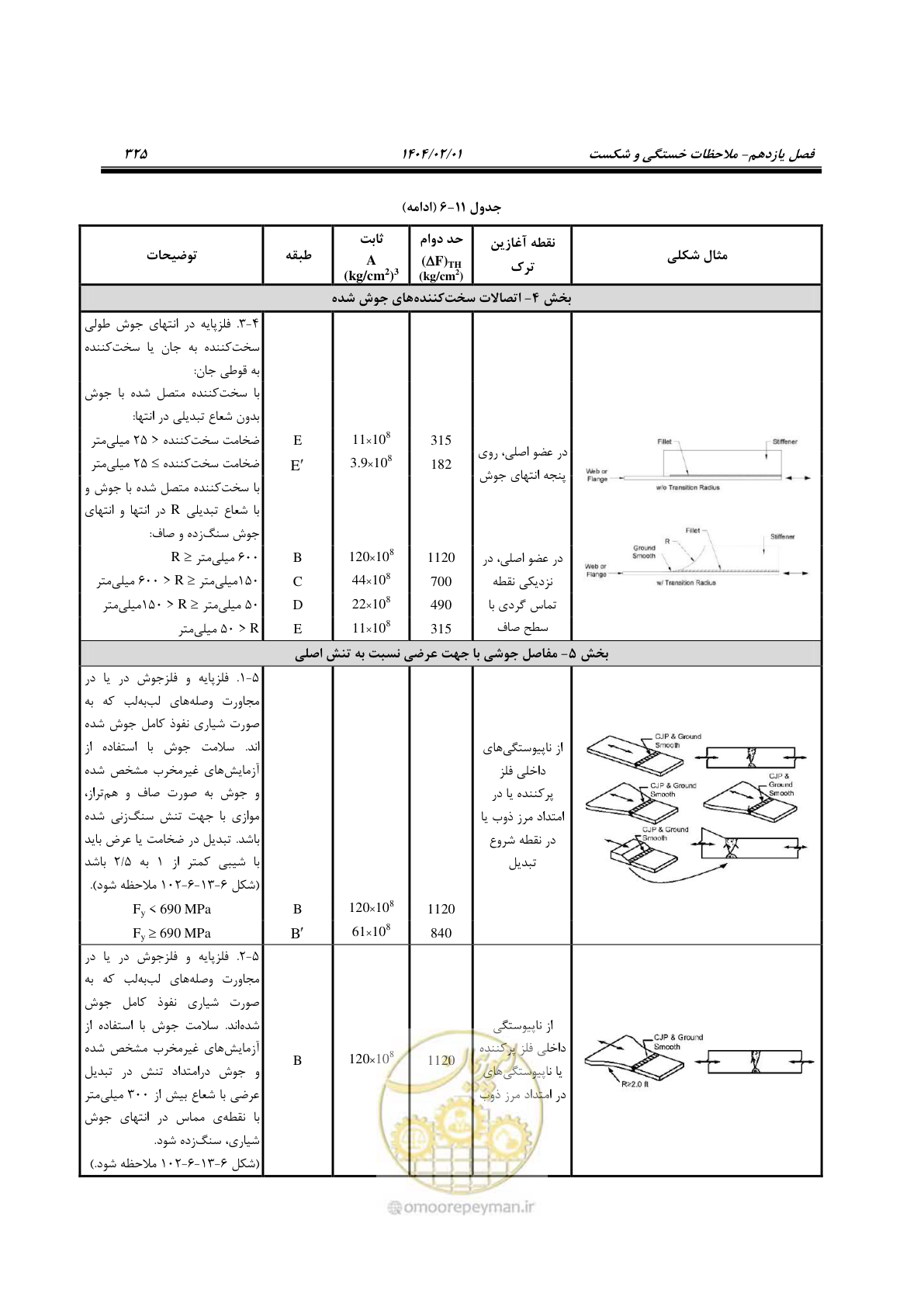 صفحه 352 از 484