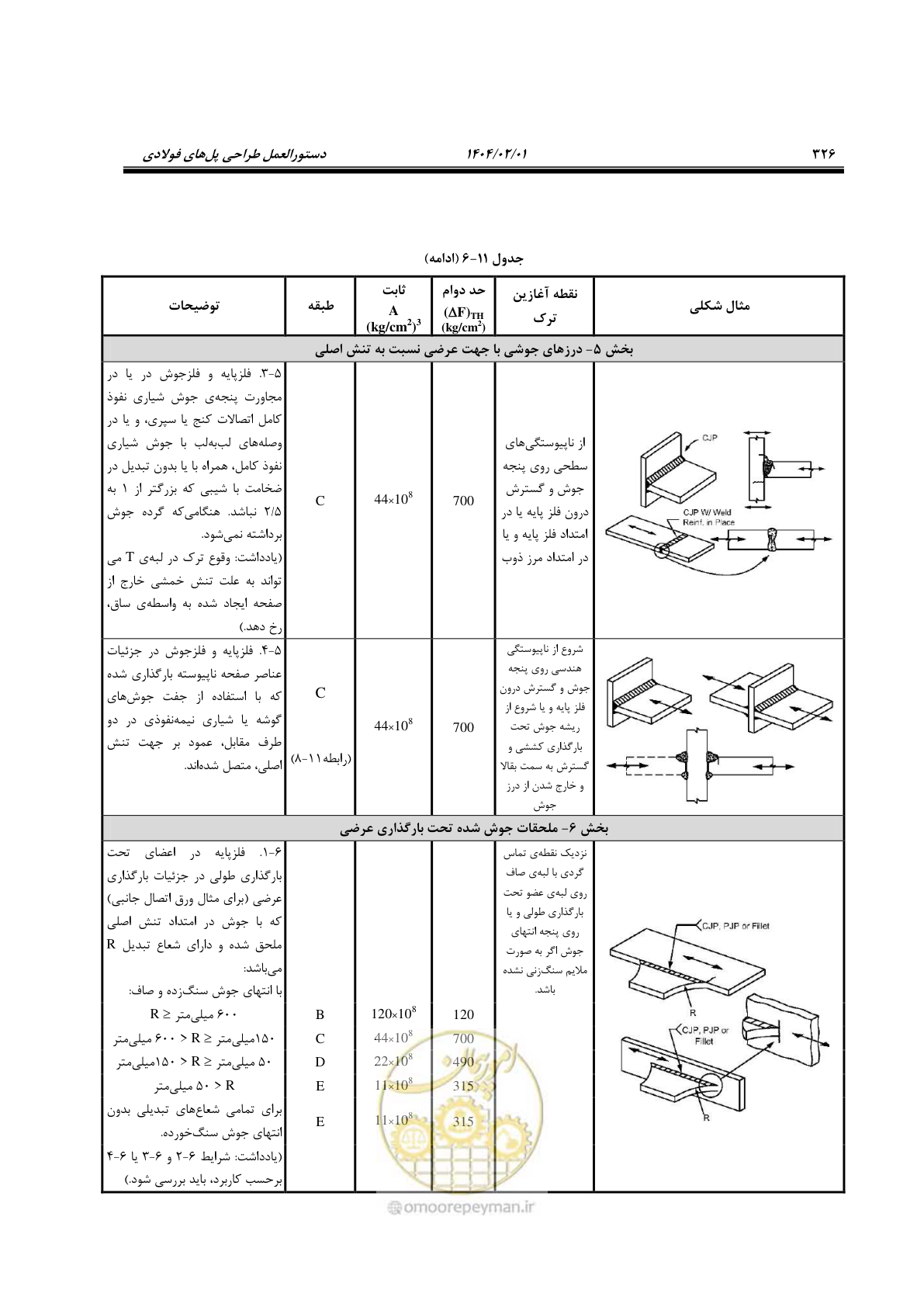 صفحه 353 از 484