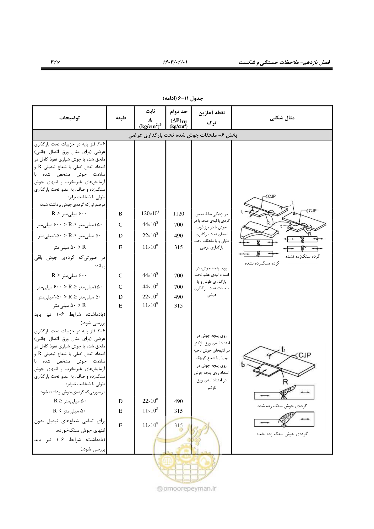 صفحه 354 از 484