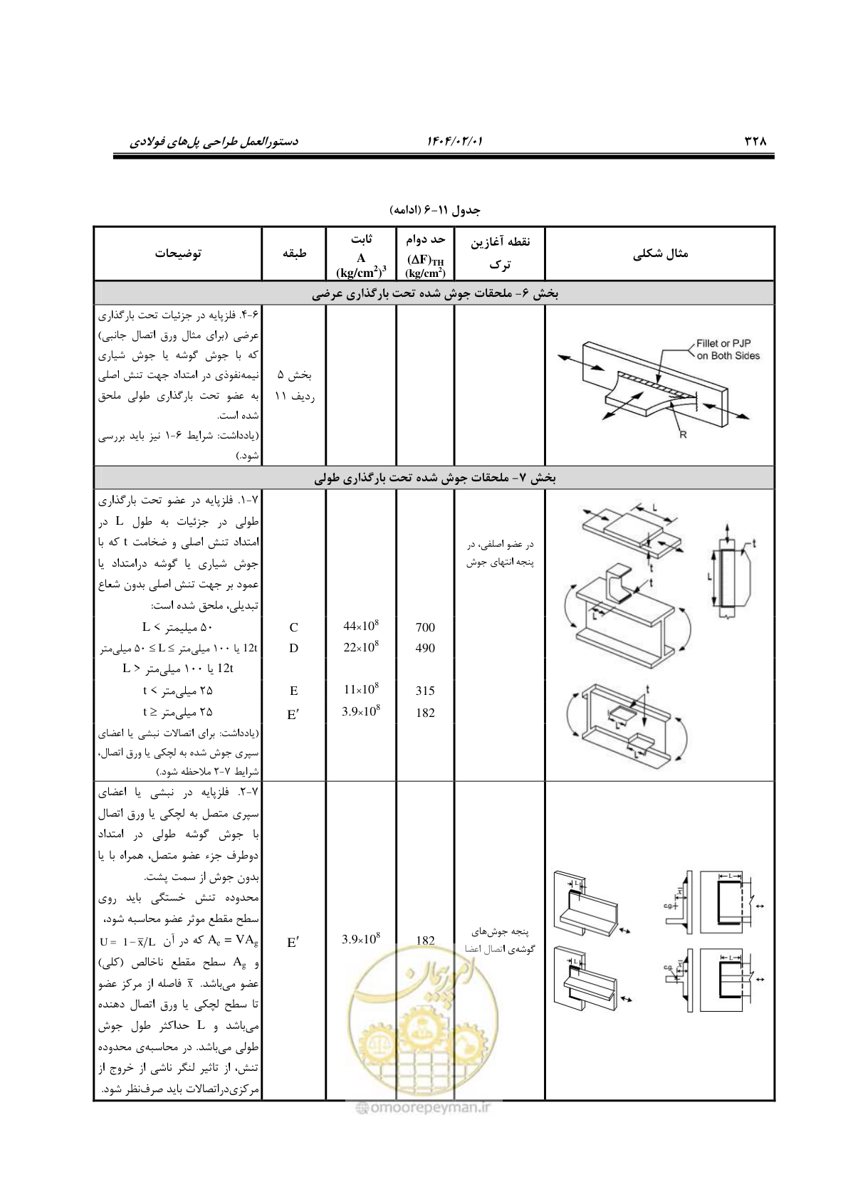 صفحه 355 از 484