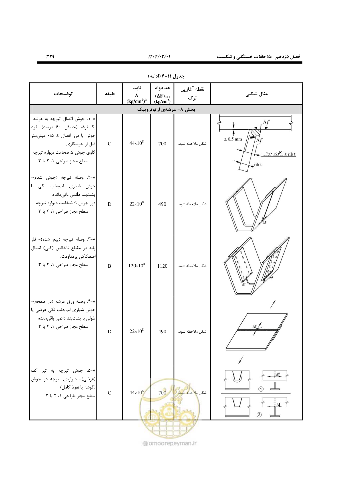 صفحه 356 از 484