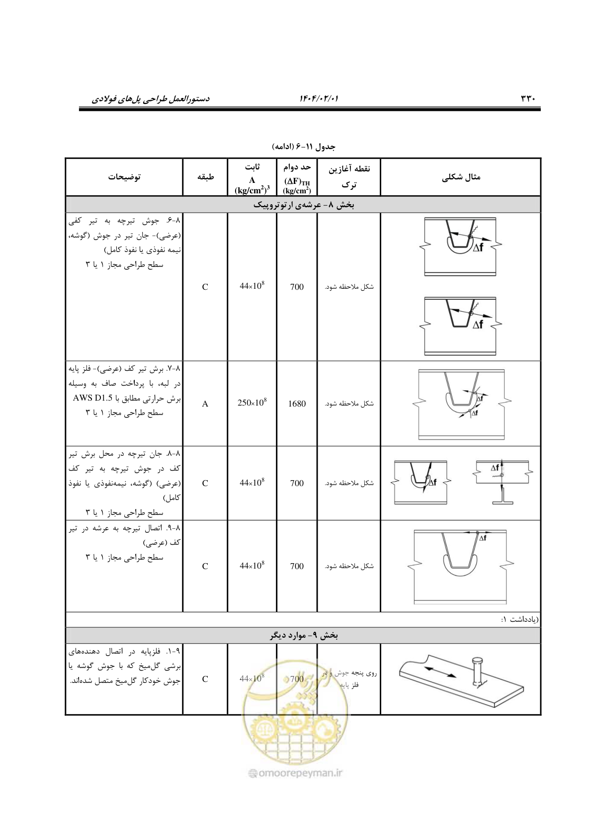 صفحه 357 از 484