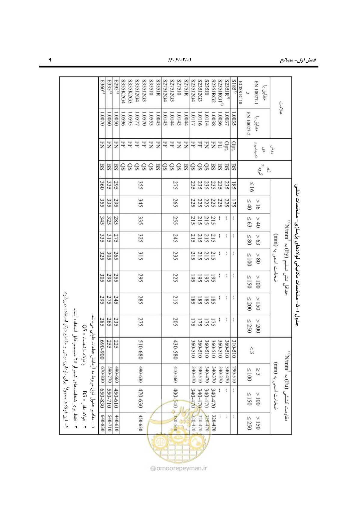 صفحه 36 از 484