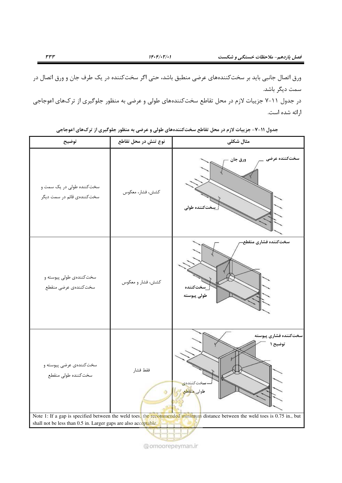 صفحه 360 از 484
