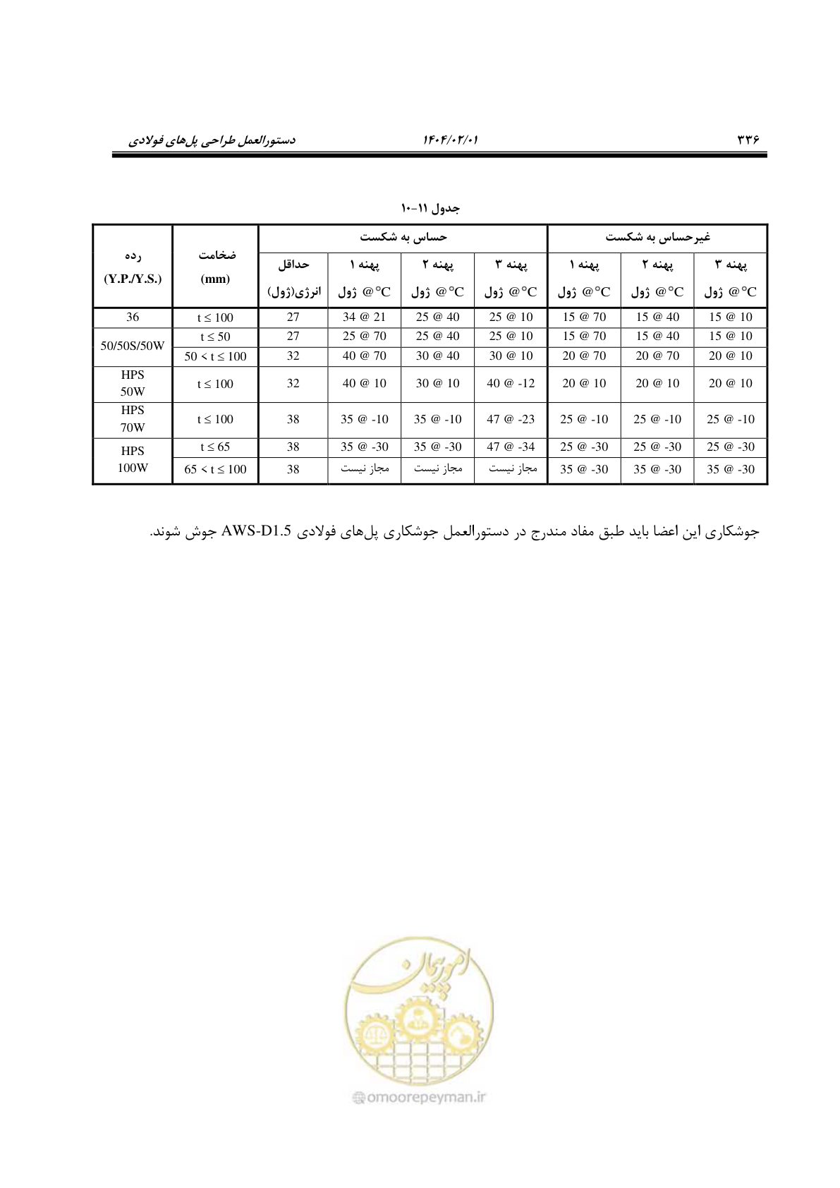 صفحه 363 از 484