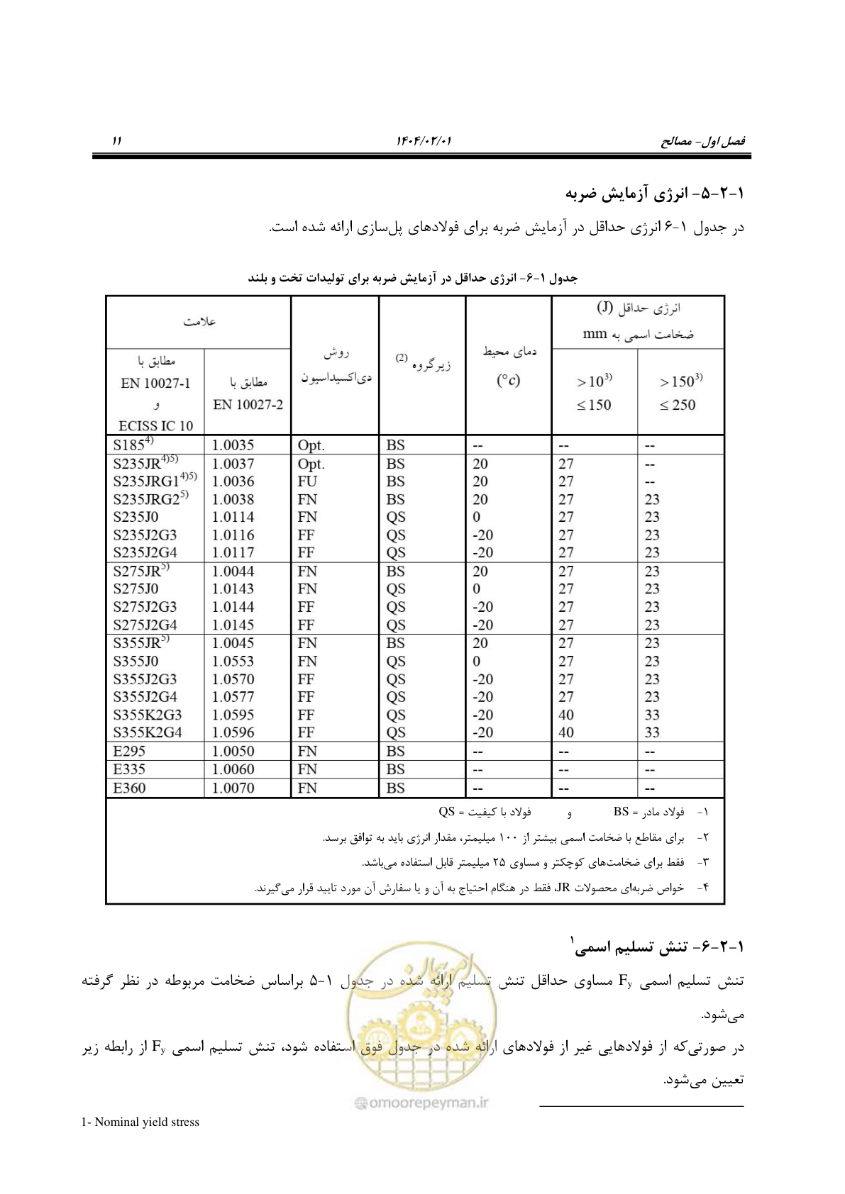 صفحه 38 از 484