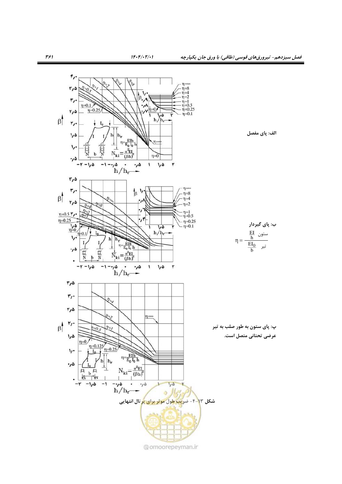 صفحه 388 از 484