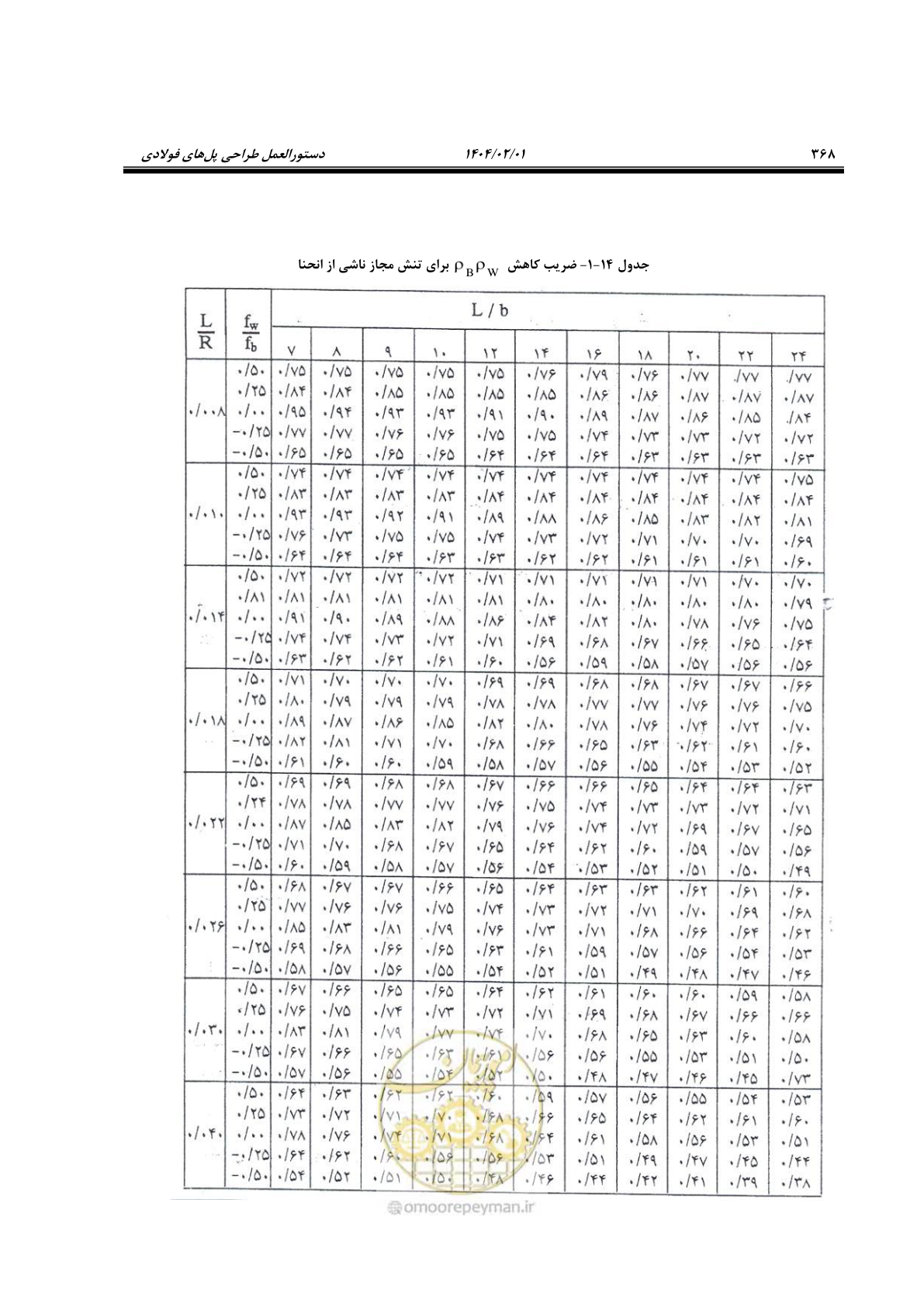 صفحه 395 از 484