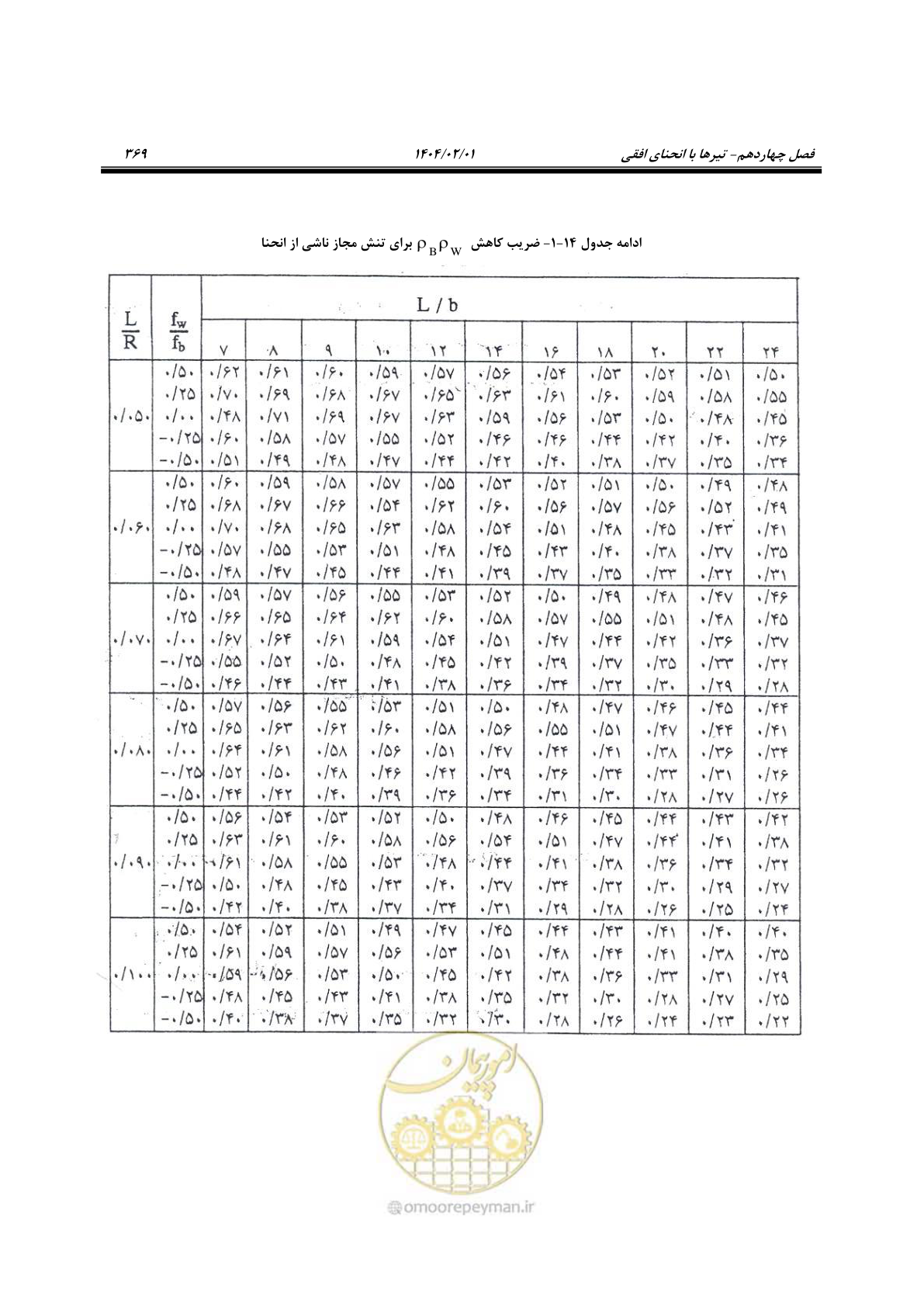 صفحه 396 از 484