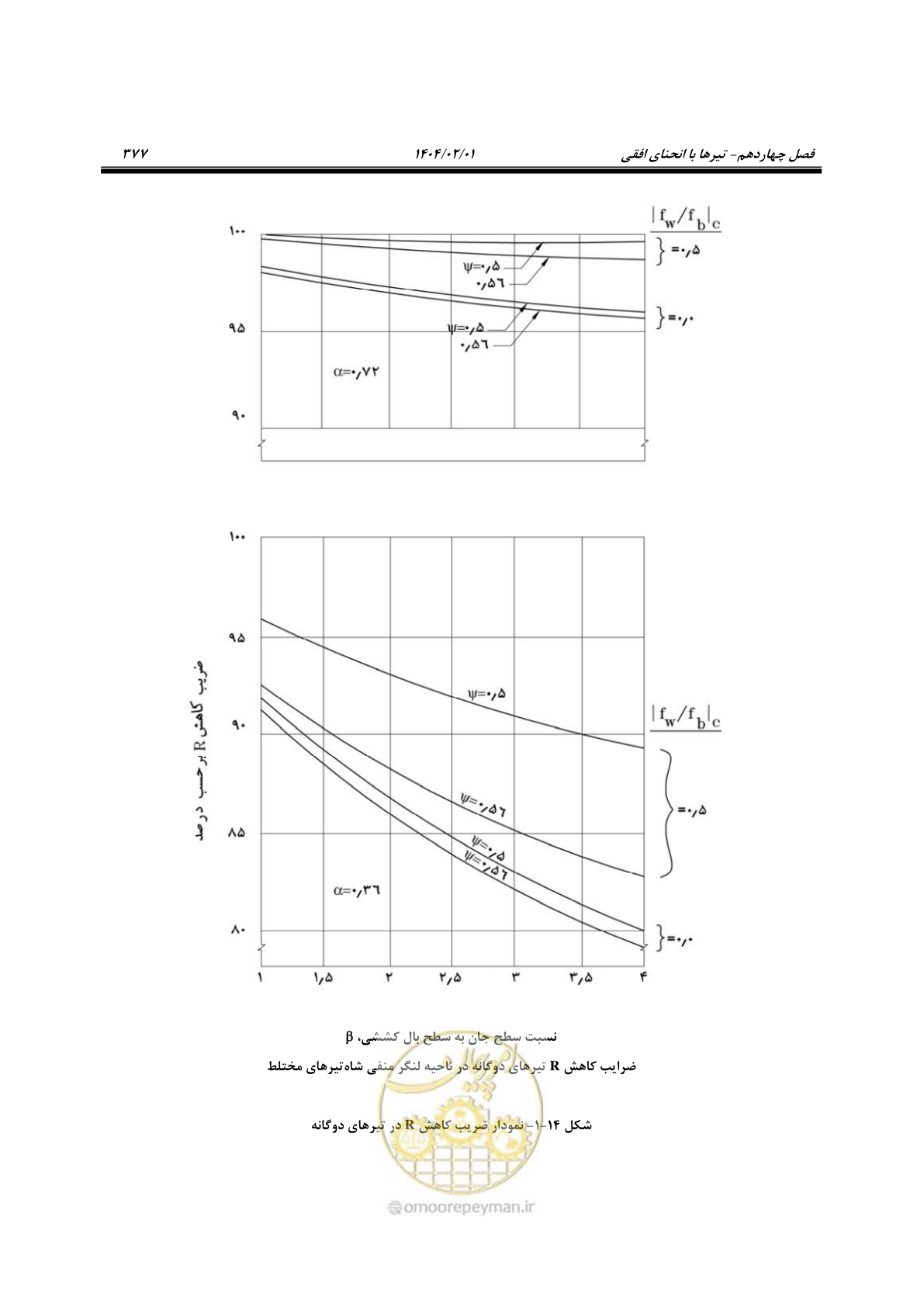 صفحه 404 از 484