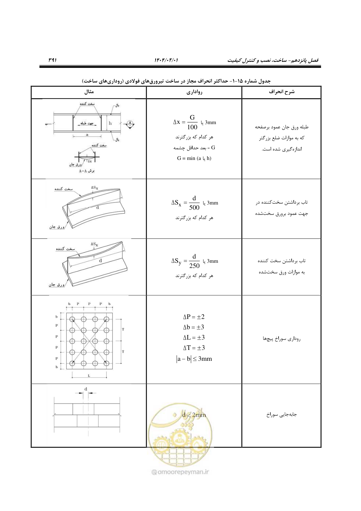 صفحه 418 از 484