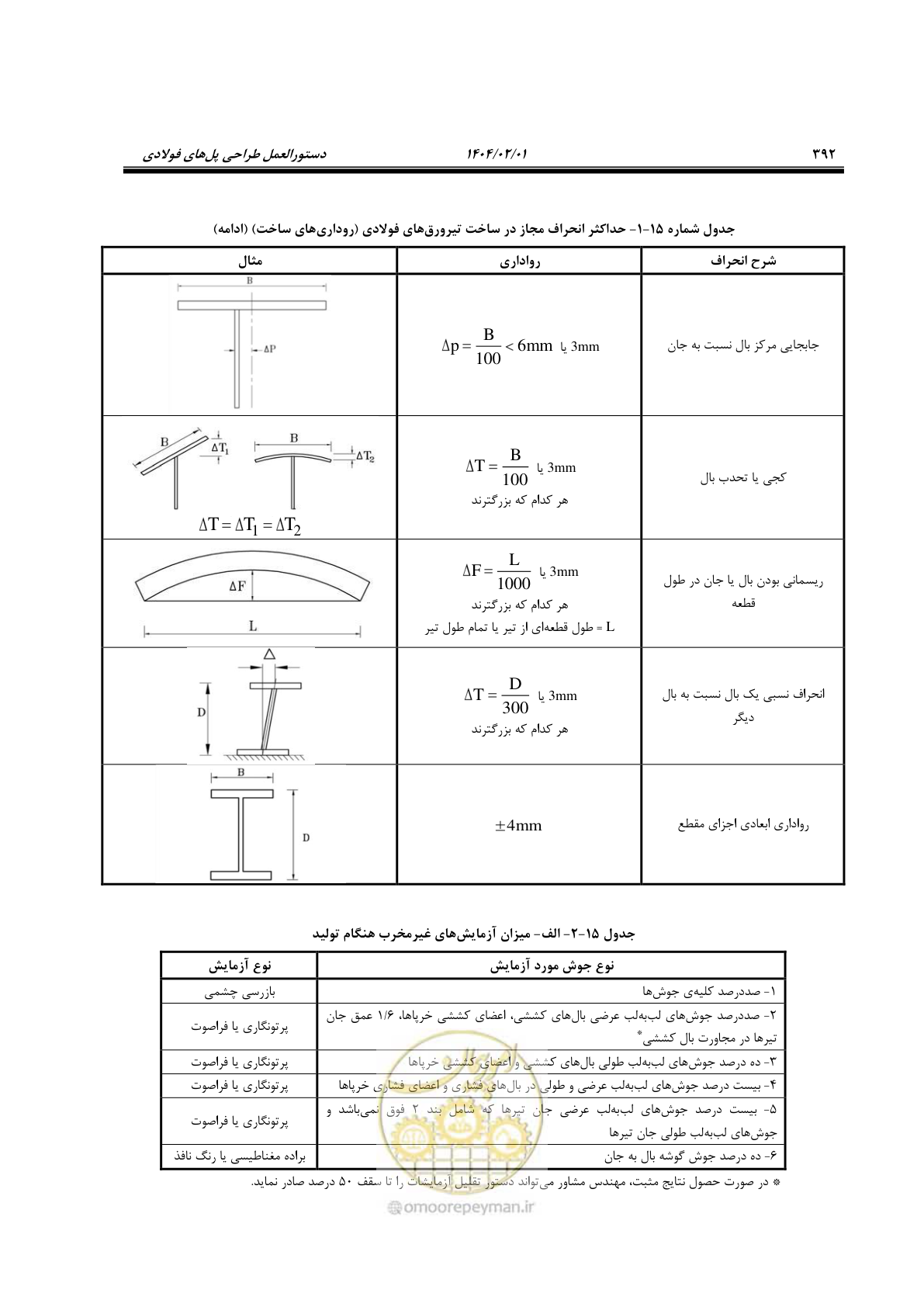 صفحه 419 از 484