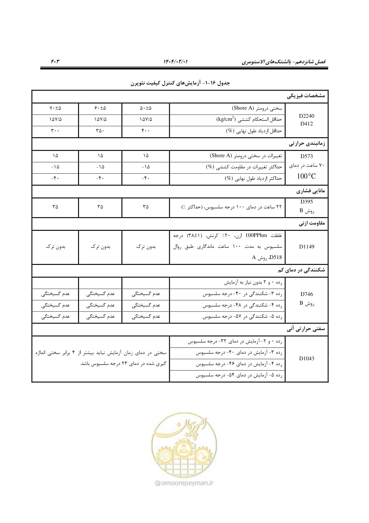 صفحه 430 از 484