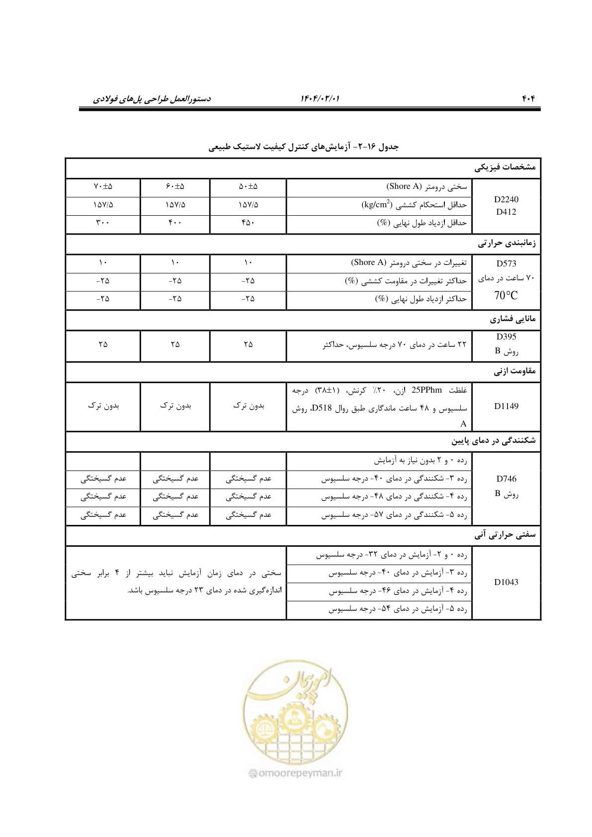 صفحه 431 از 484