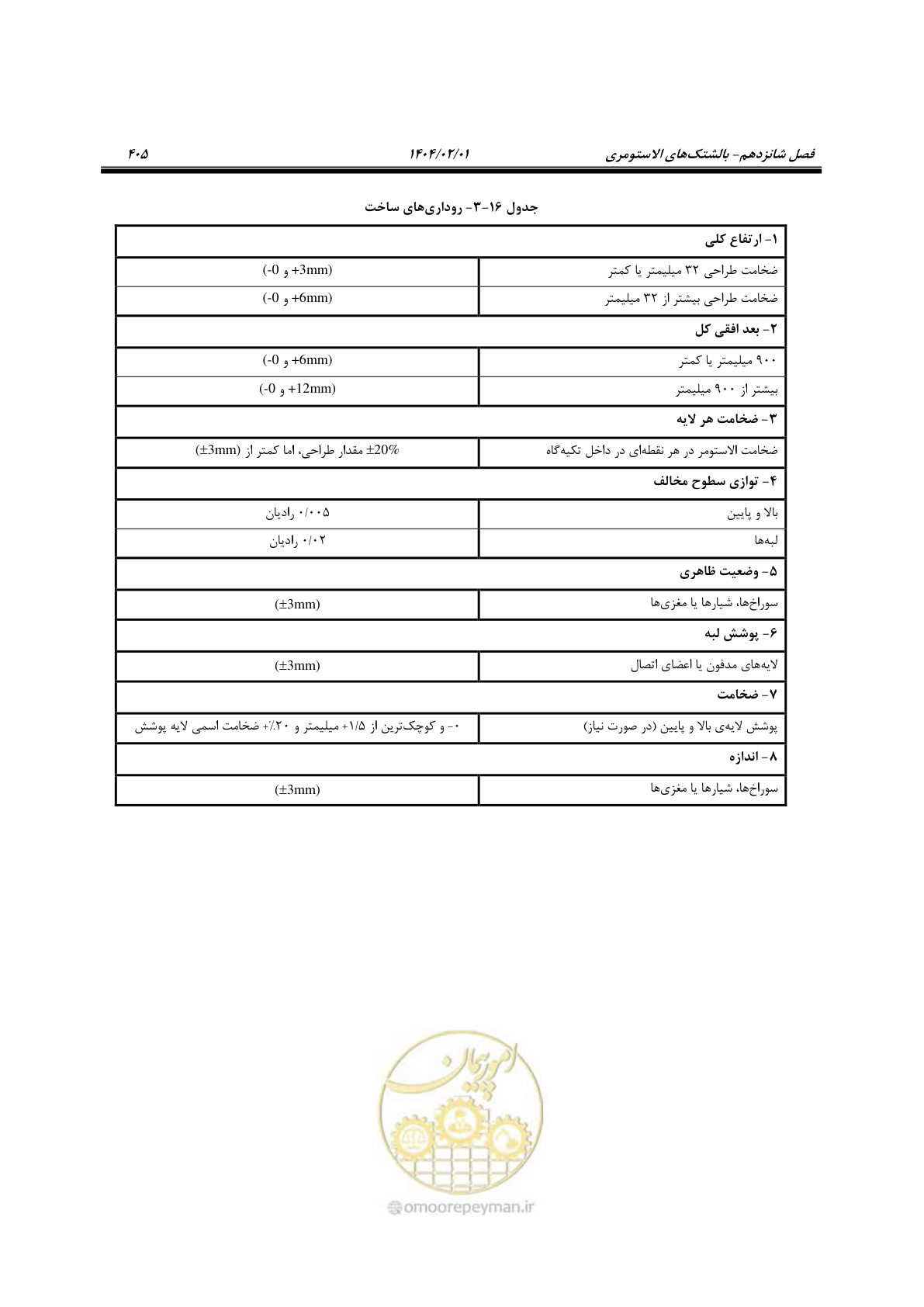 صفحه 432 از 484