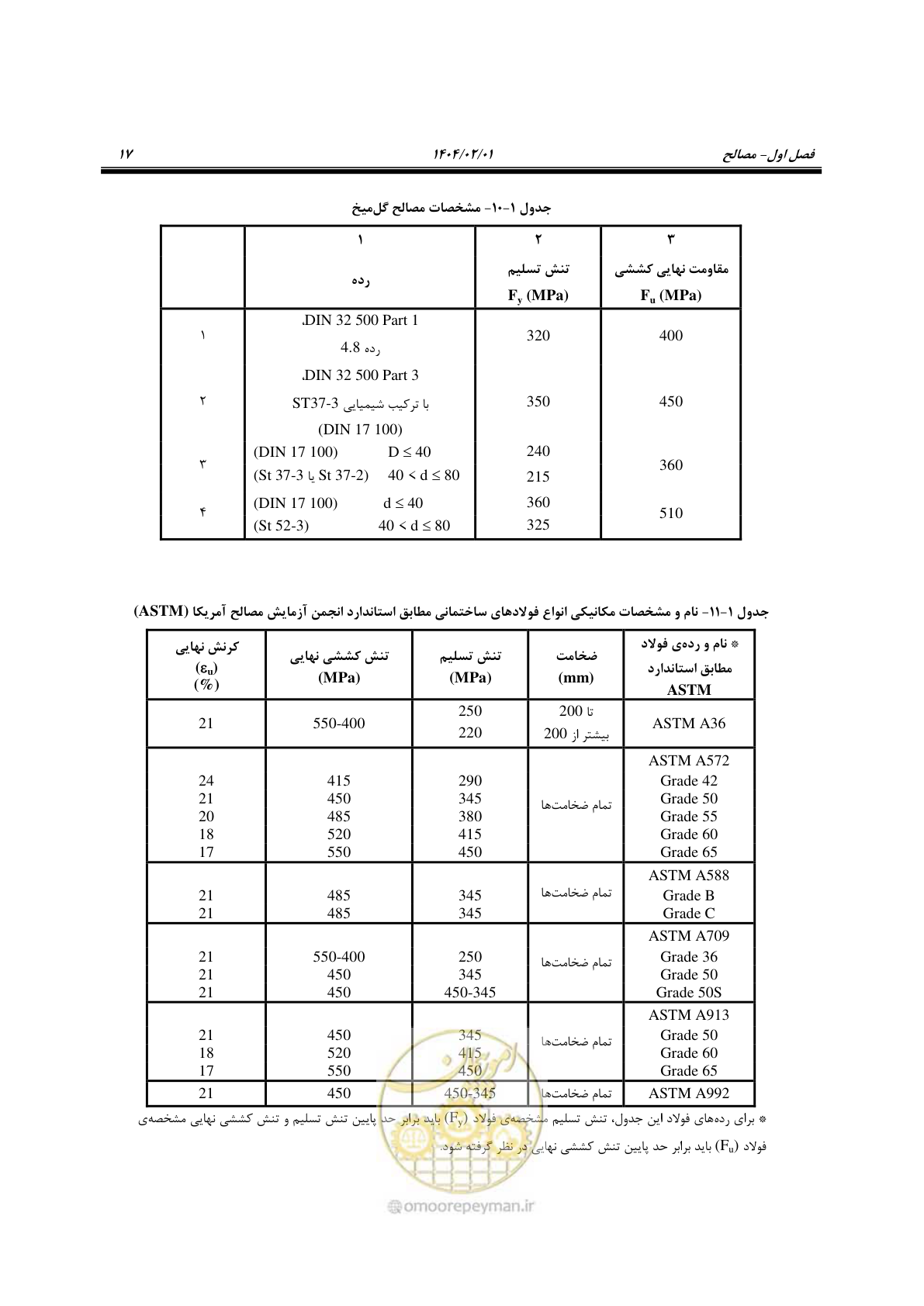 صفحه 44 از 484