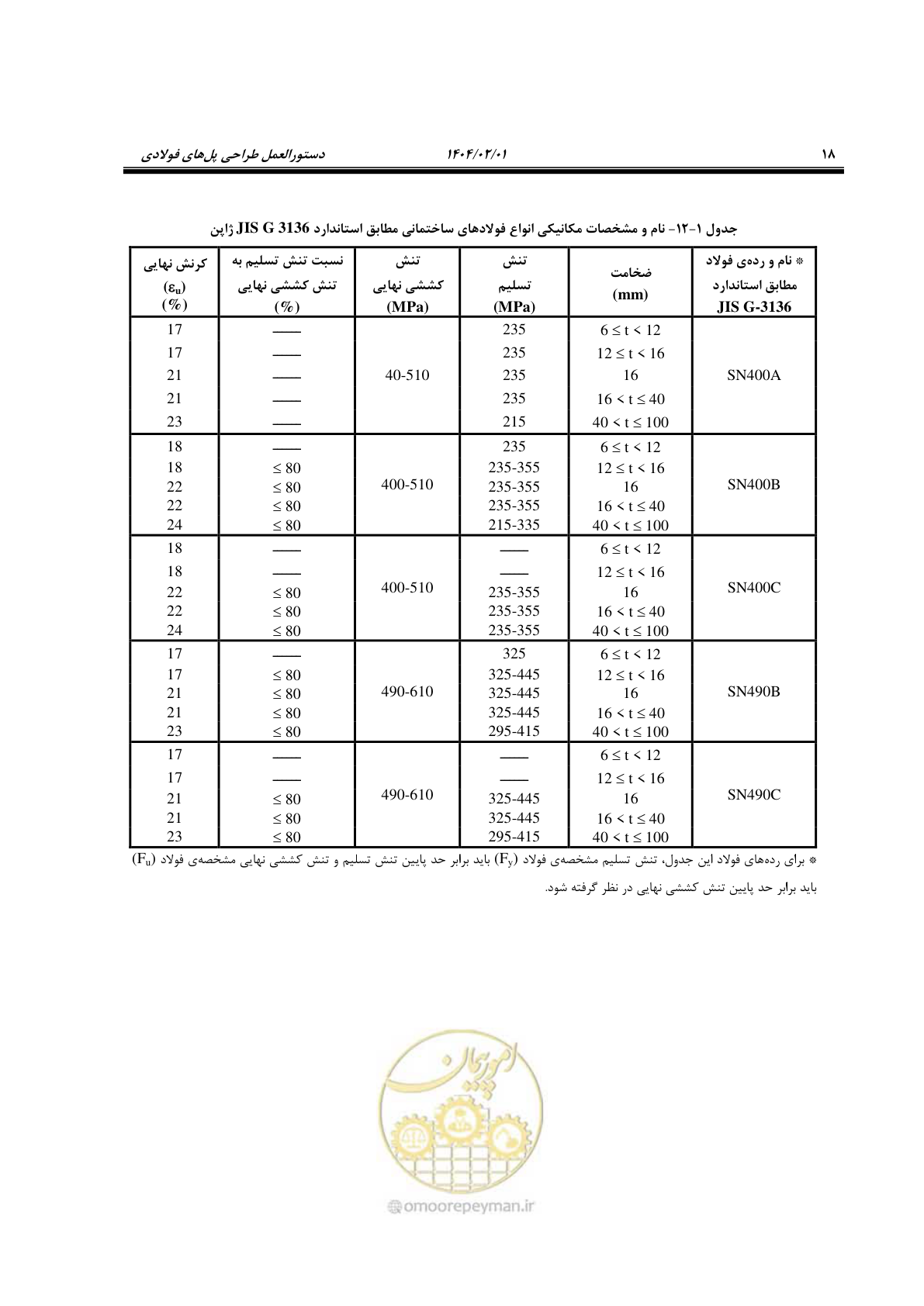 صفحه 45 از 484