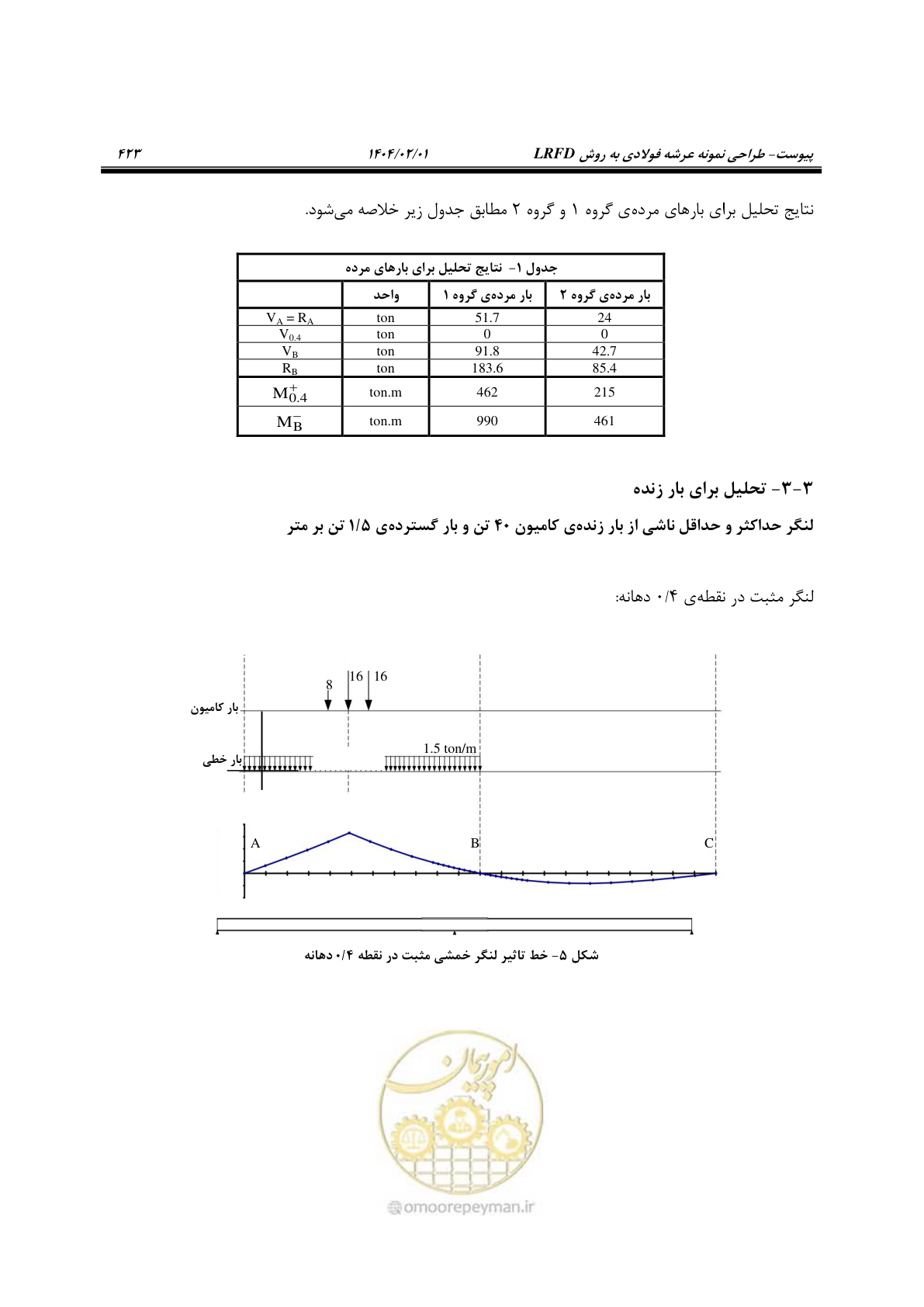 صفحه 450 از 484