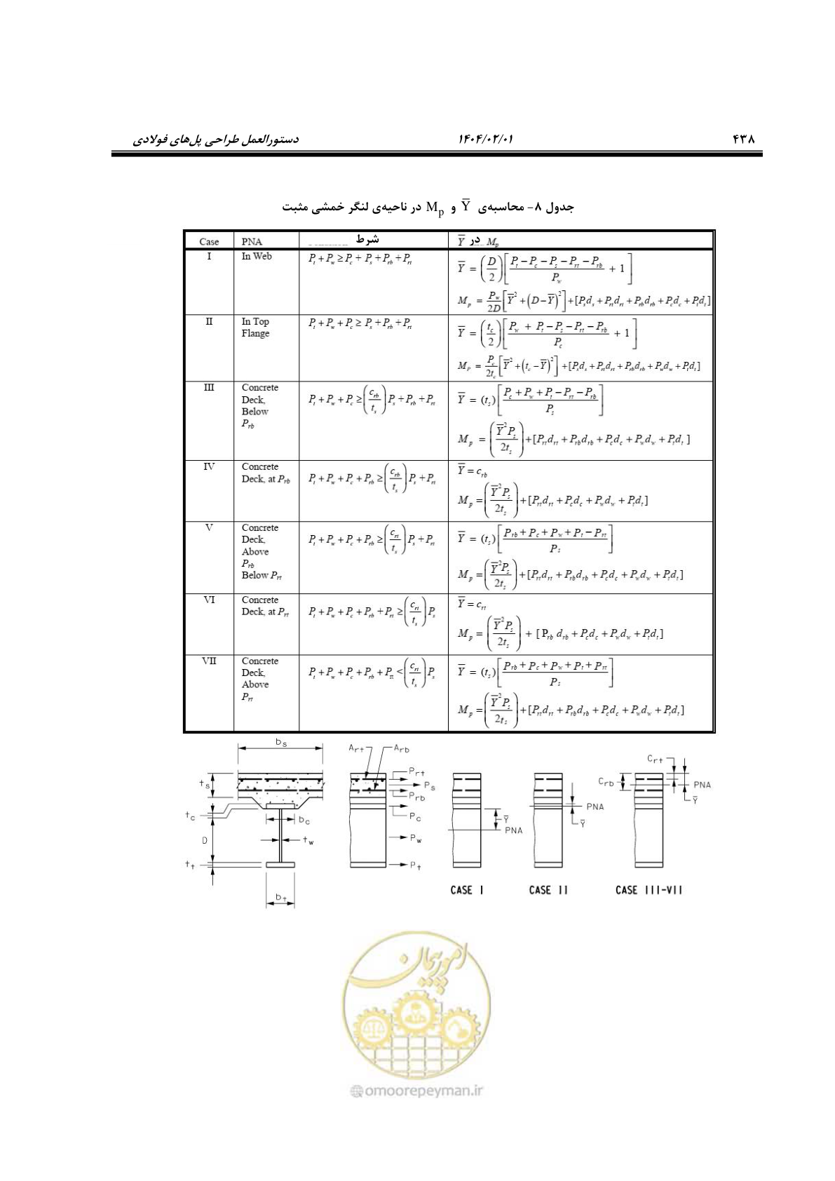 صفحه 465 از 484