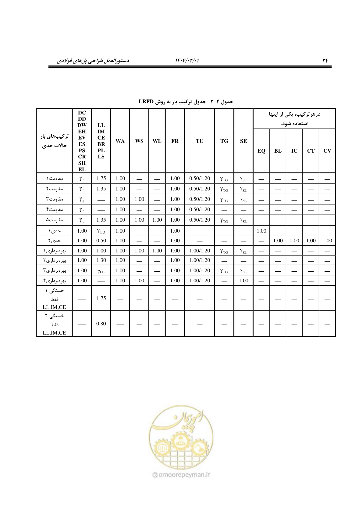صفحه 51 از 484