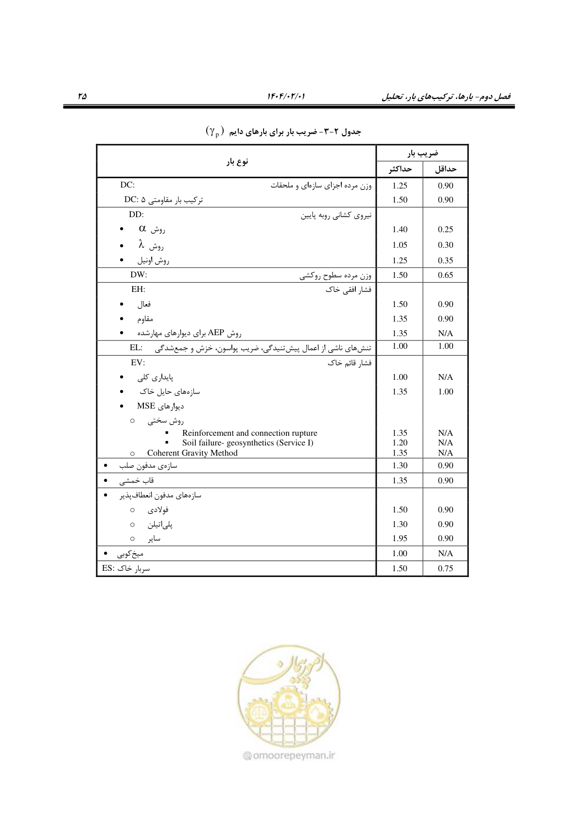 صفحه 52 از 484