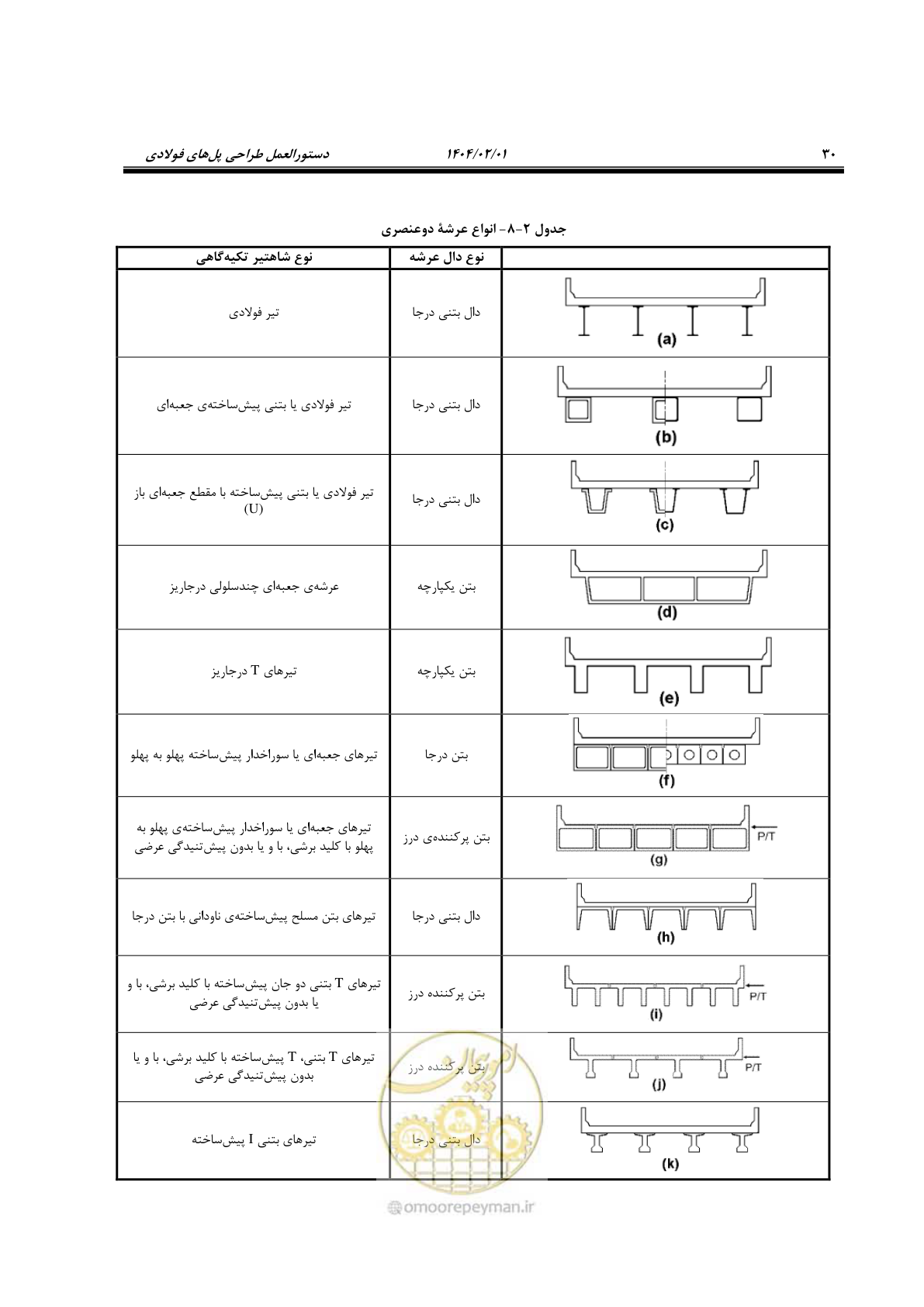 صفحه 57 از 484