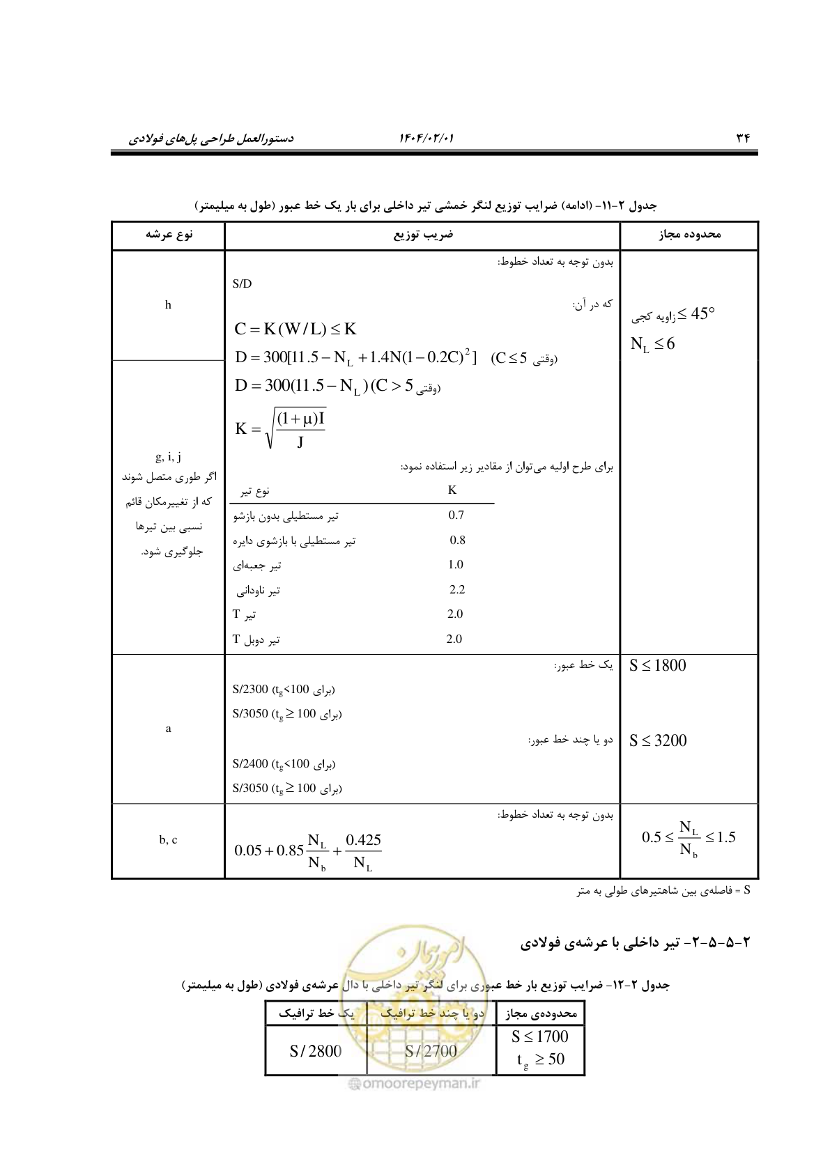 صفحه 61 از 484