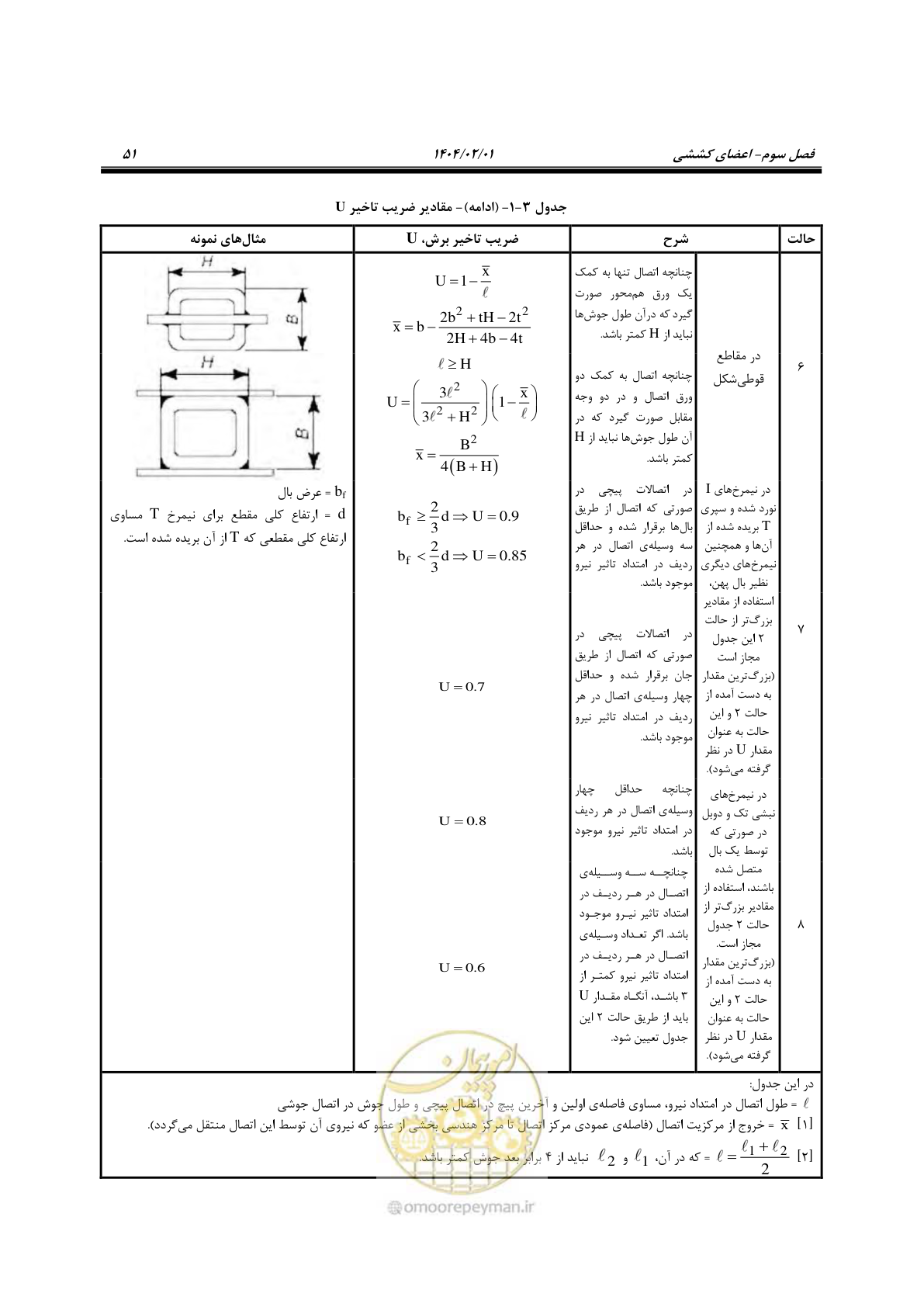 صفحه 78 از 484