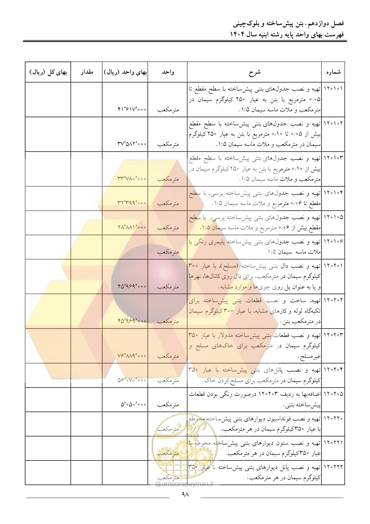 صفحه 101 از 258