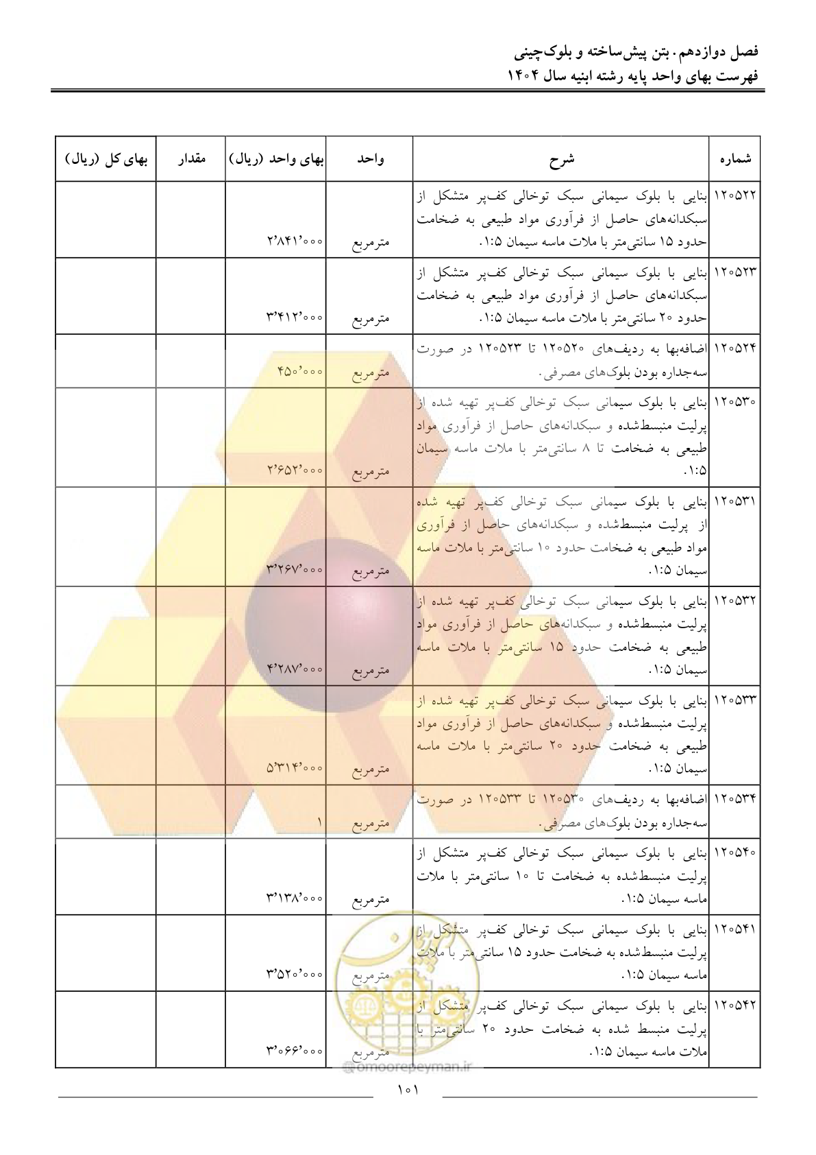 صفحه 104 از 258