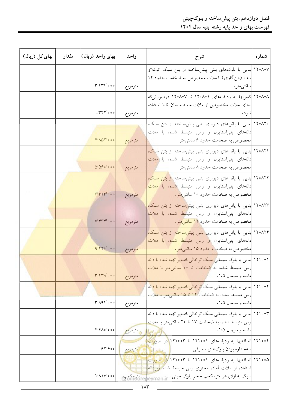 صفحه 106 از 258