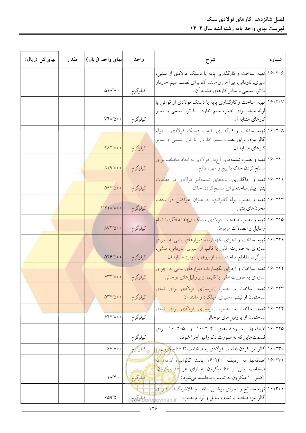 صفحه 129 از 258