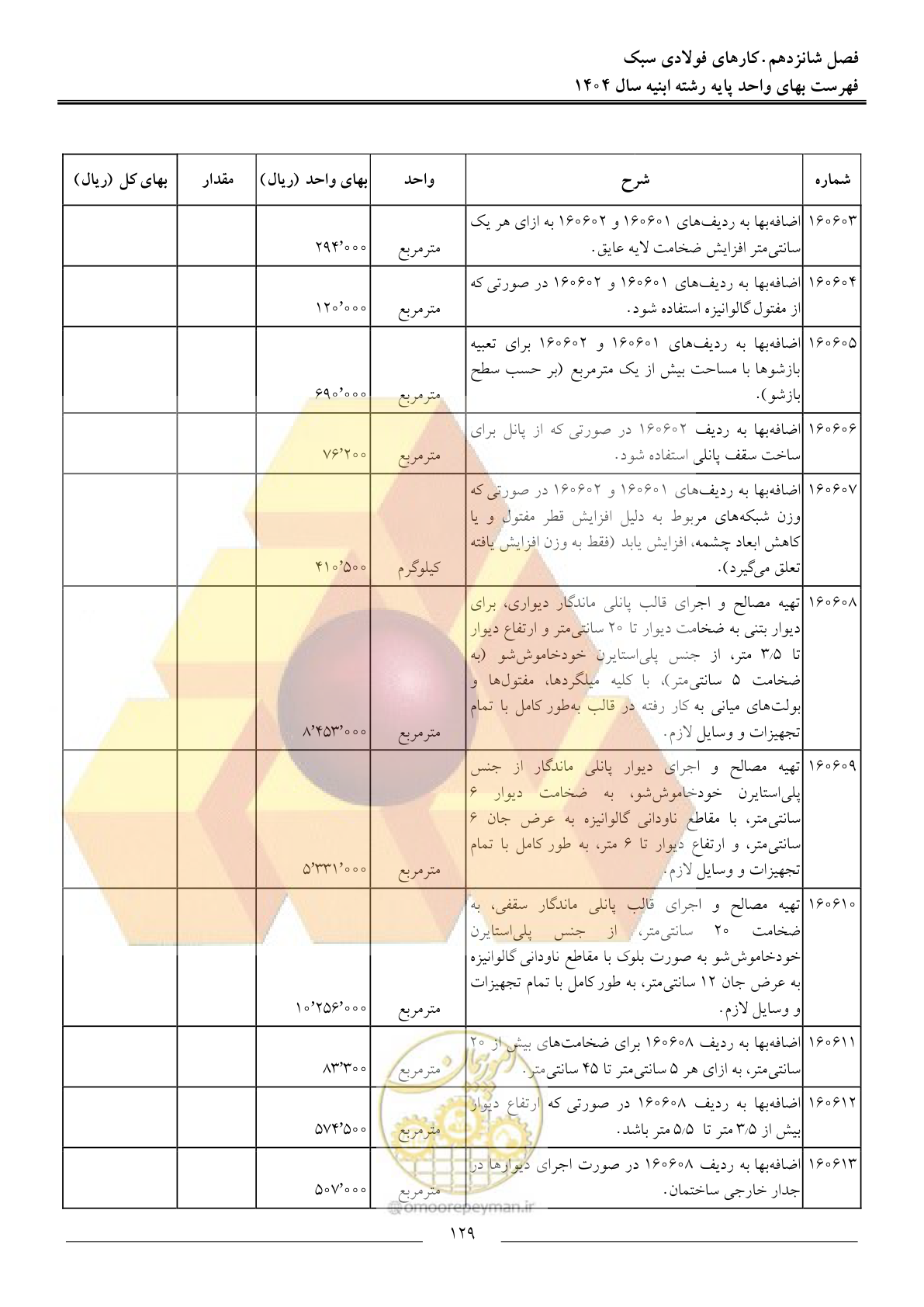 صفحه 132 از 258