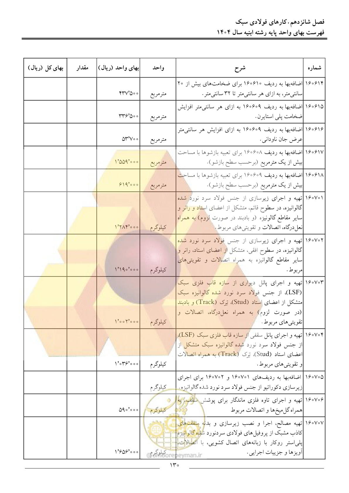 صفحه 133 از 258