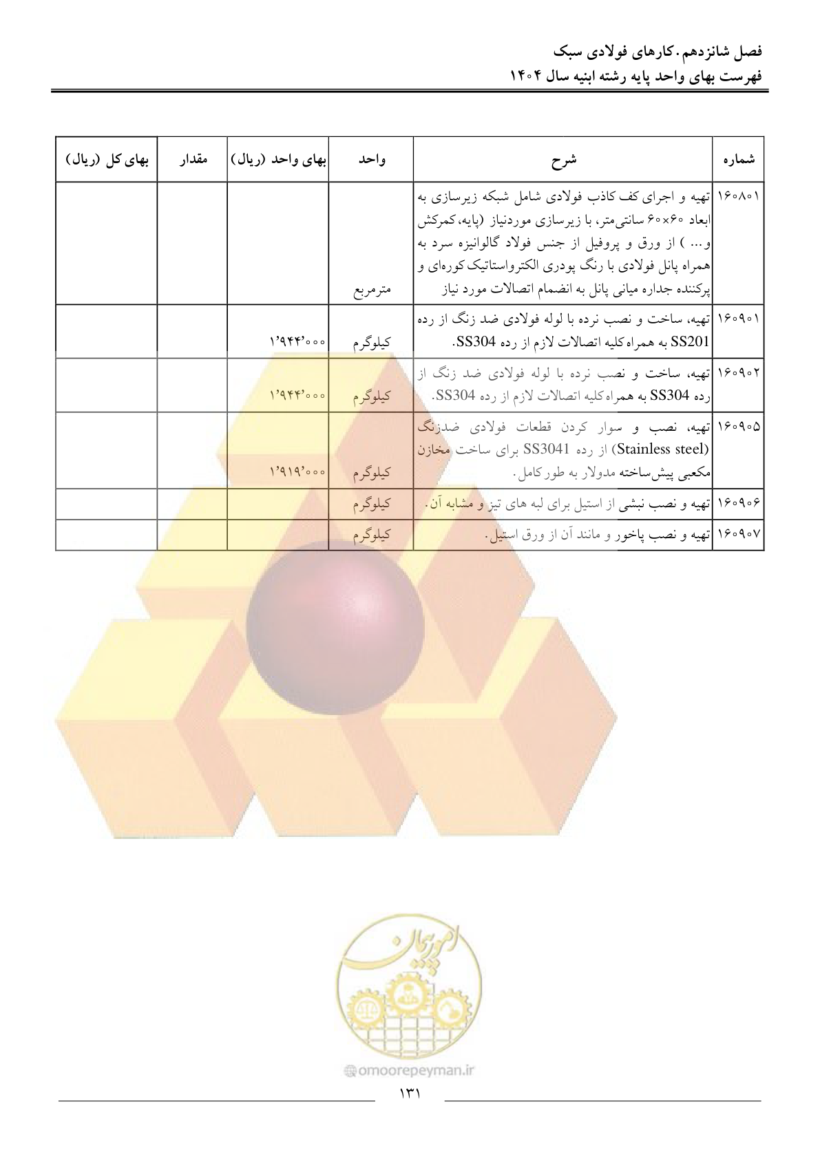 صفحه 134 از 258