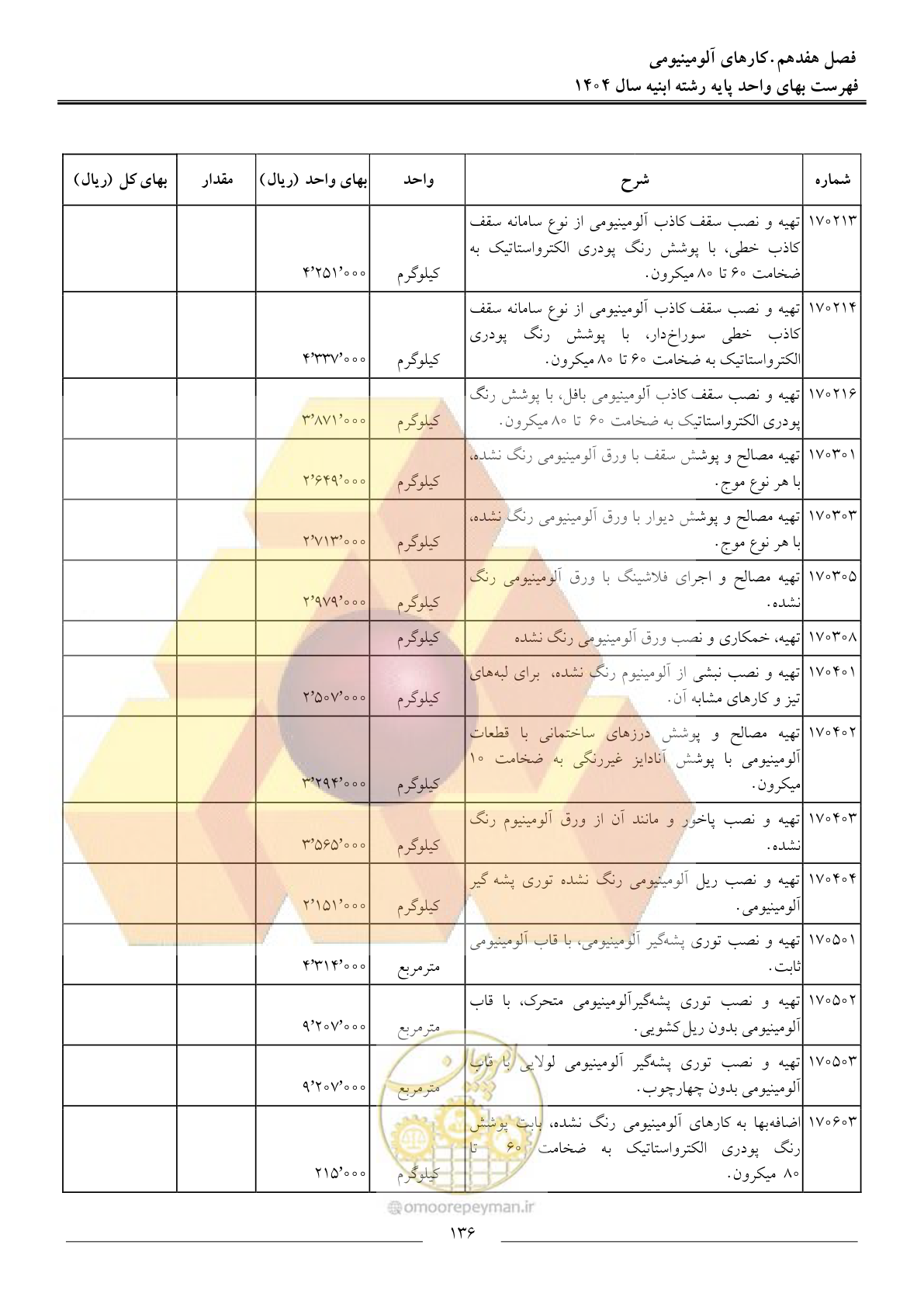 صفحه 139 از 258