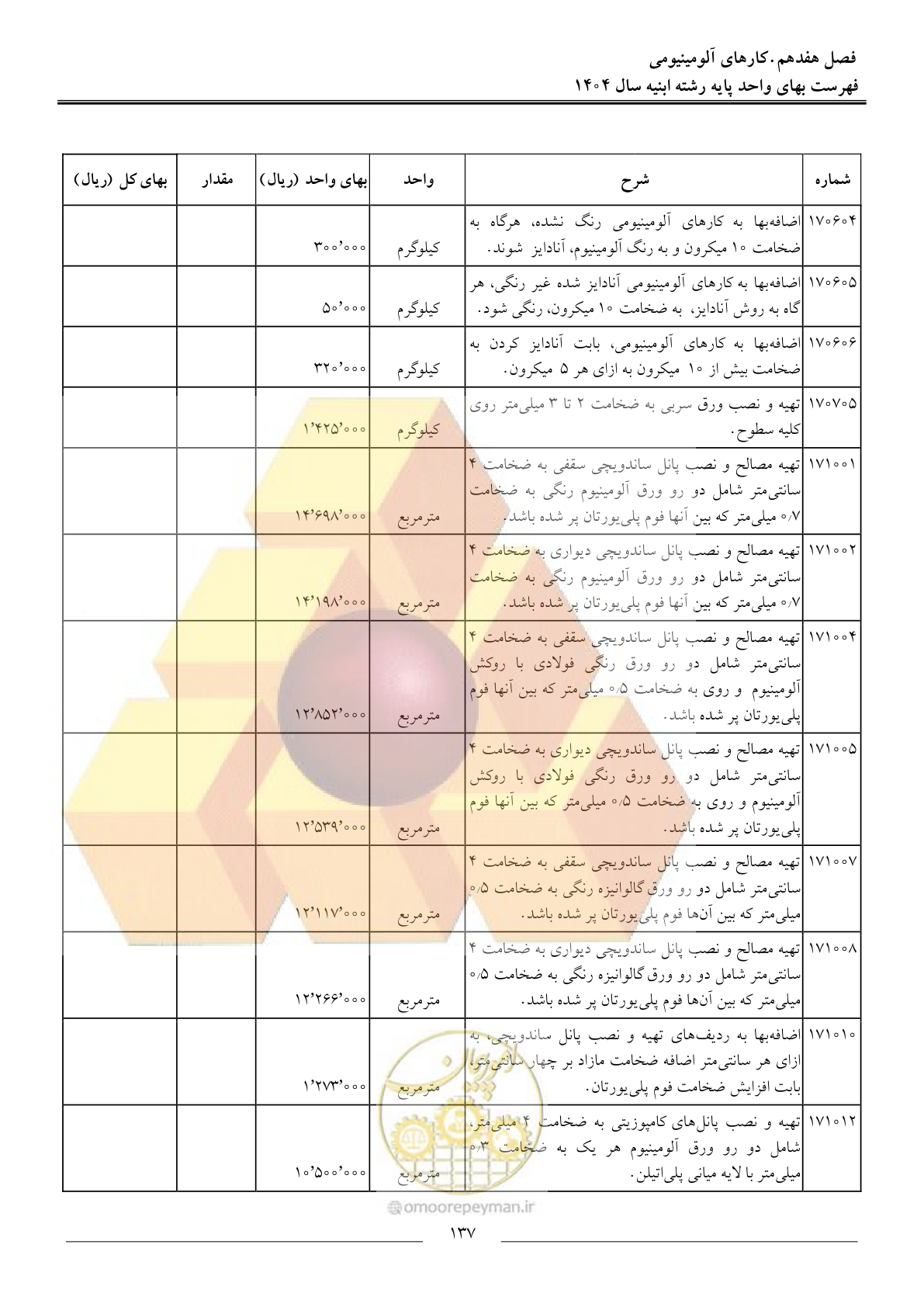 صفحه 140 از 258