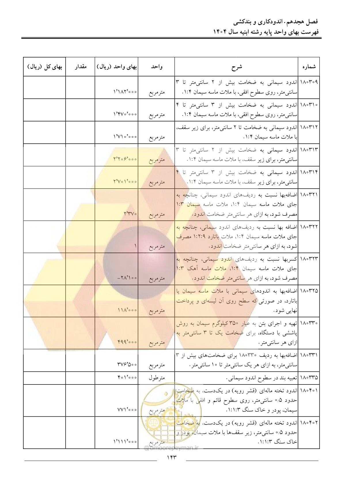 صفحه 146 از 258