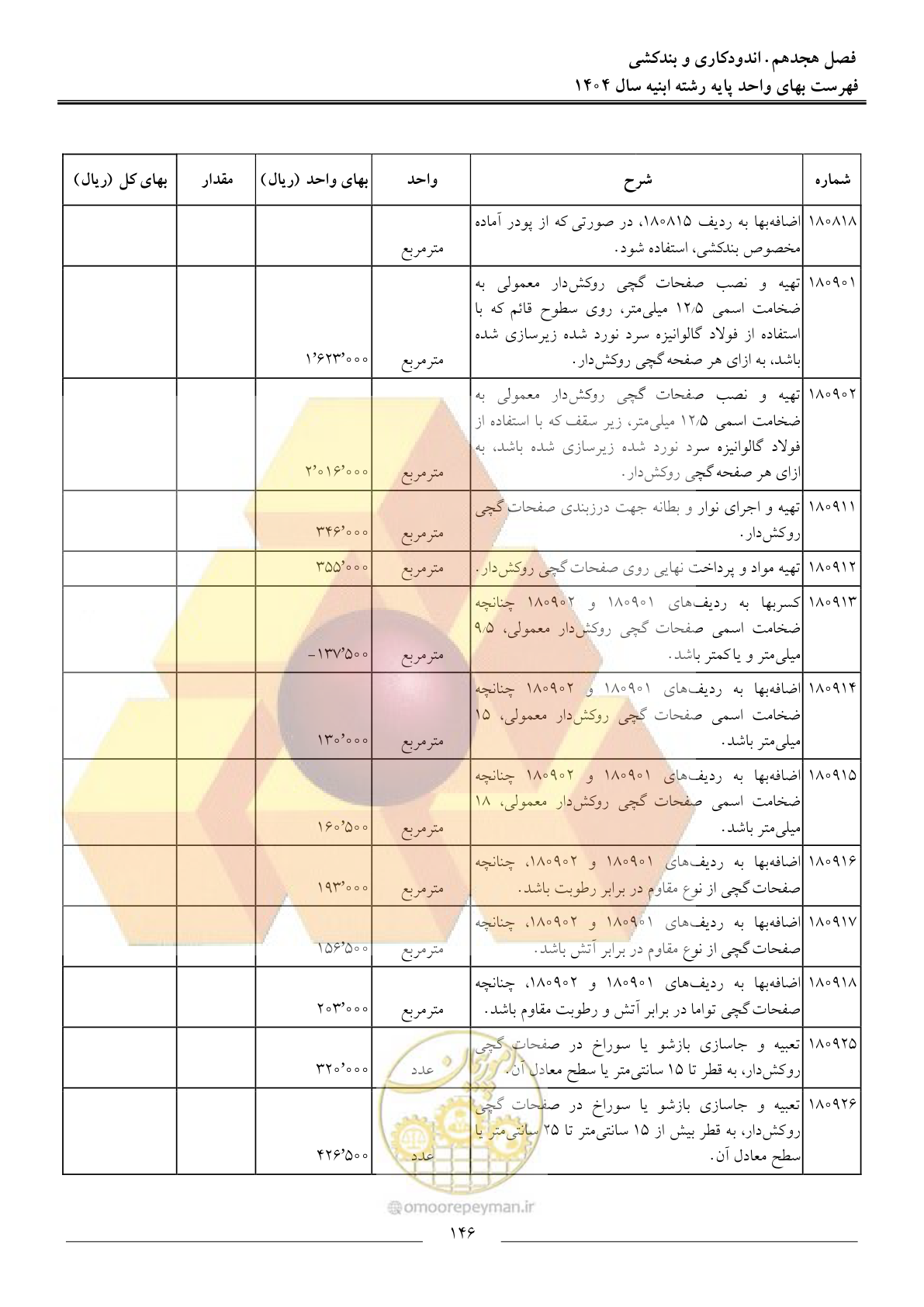 صفحه 149 از 258