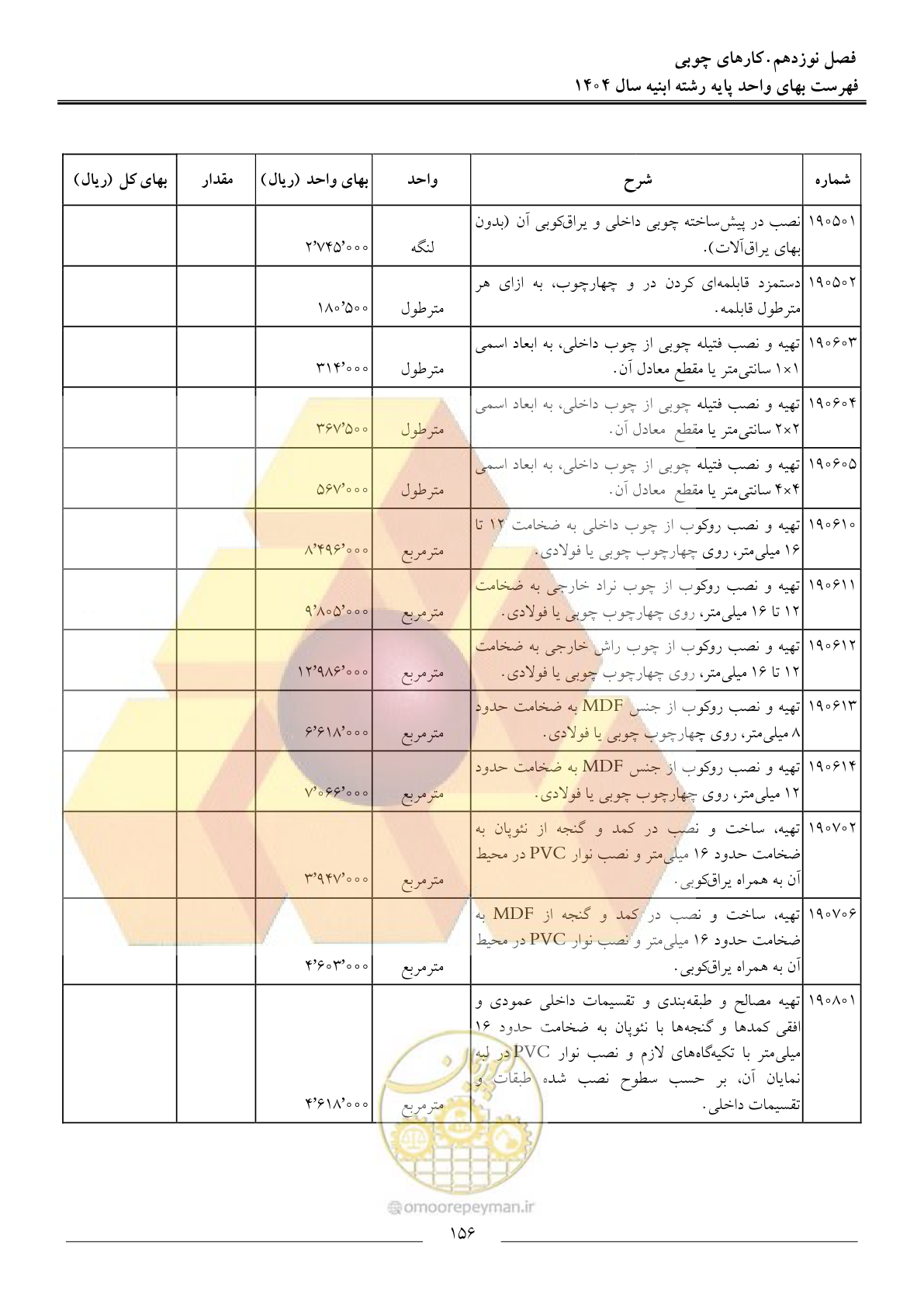 صفحه 159 از 258