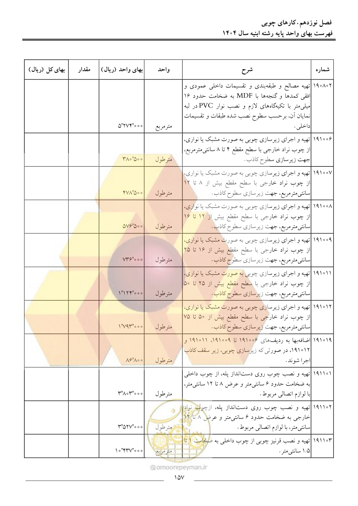 صفحه 160 از 258