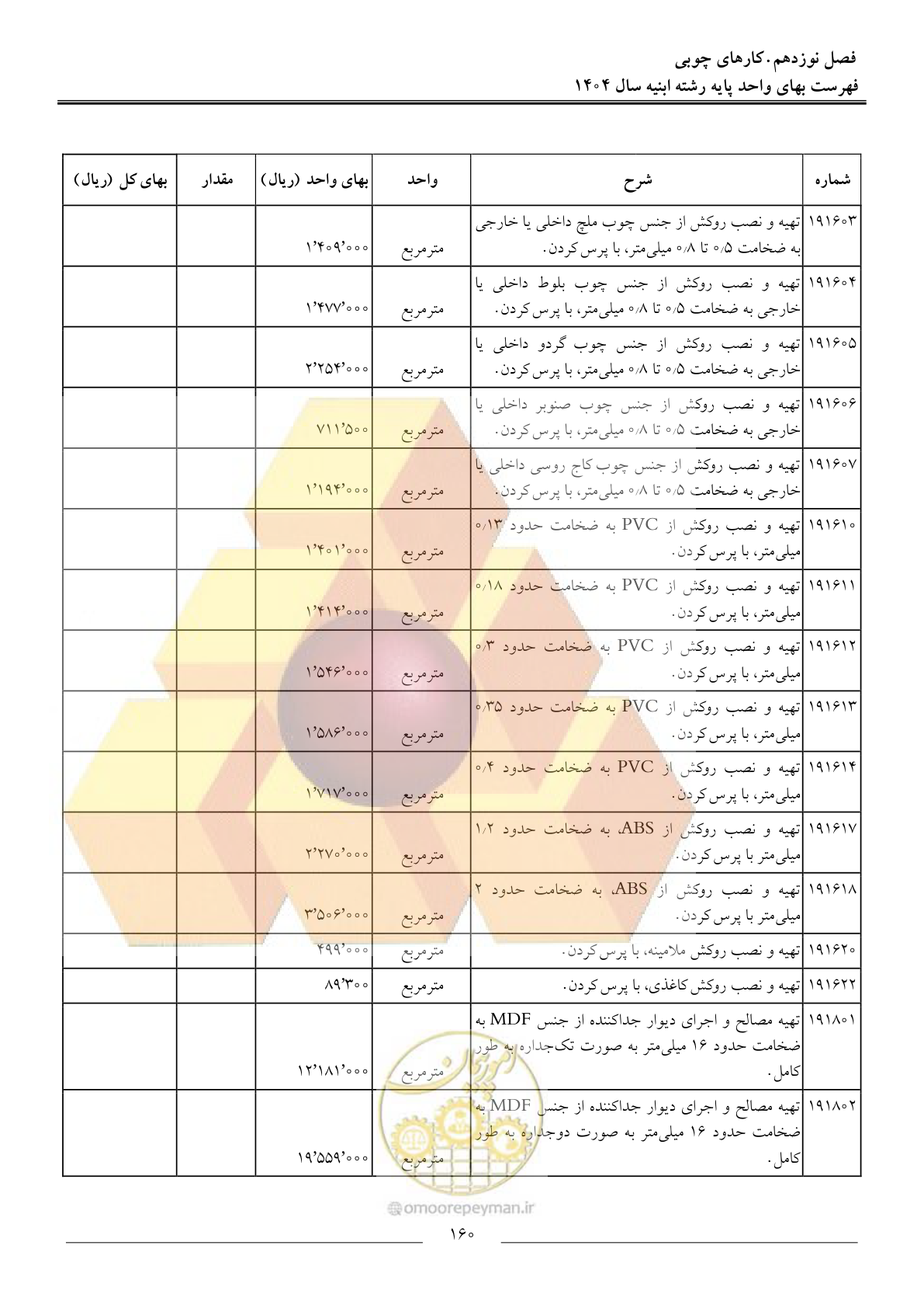 صفحه 163 از 258