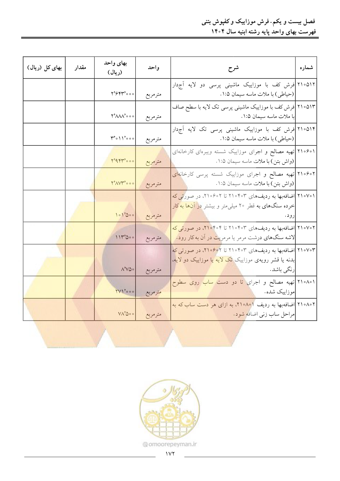 صفحه 175 از 258