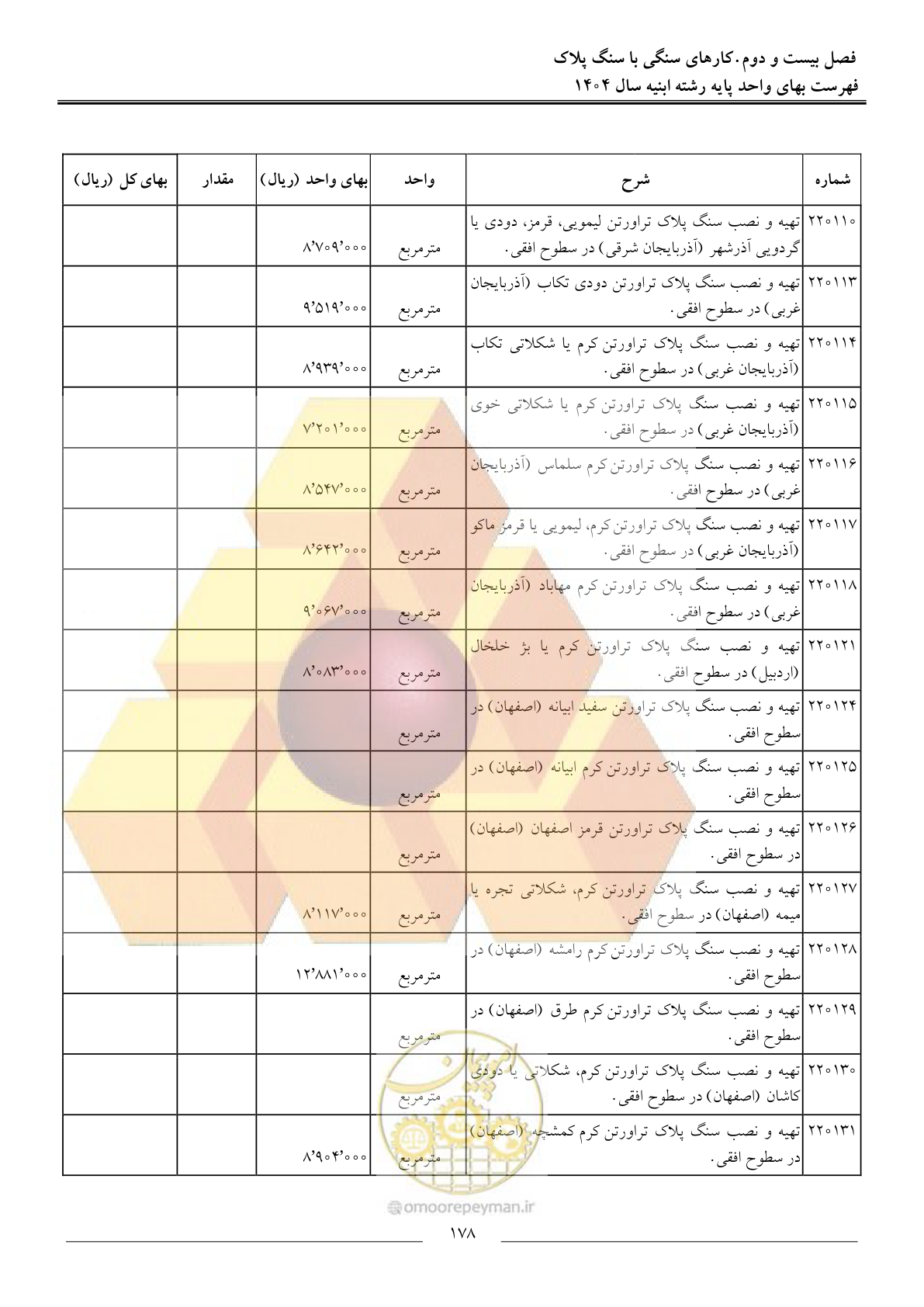 صفحه 181 از 258